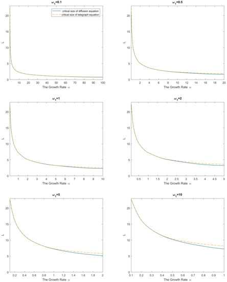 book invariant wave equations proceedings of the