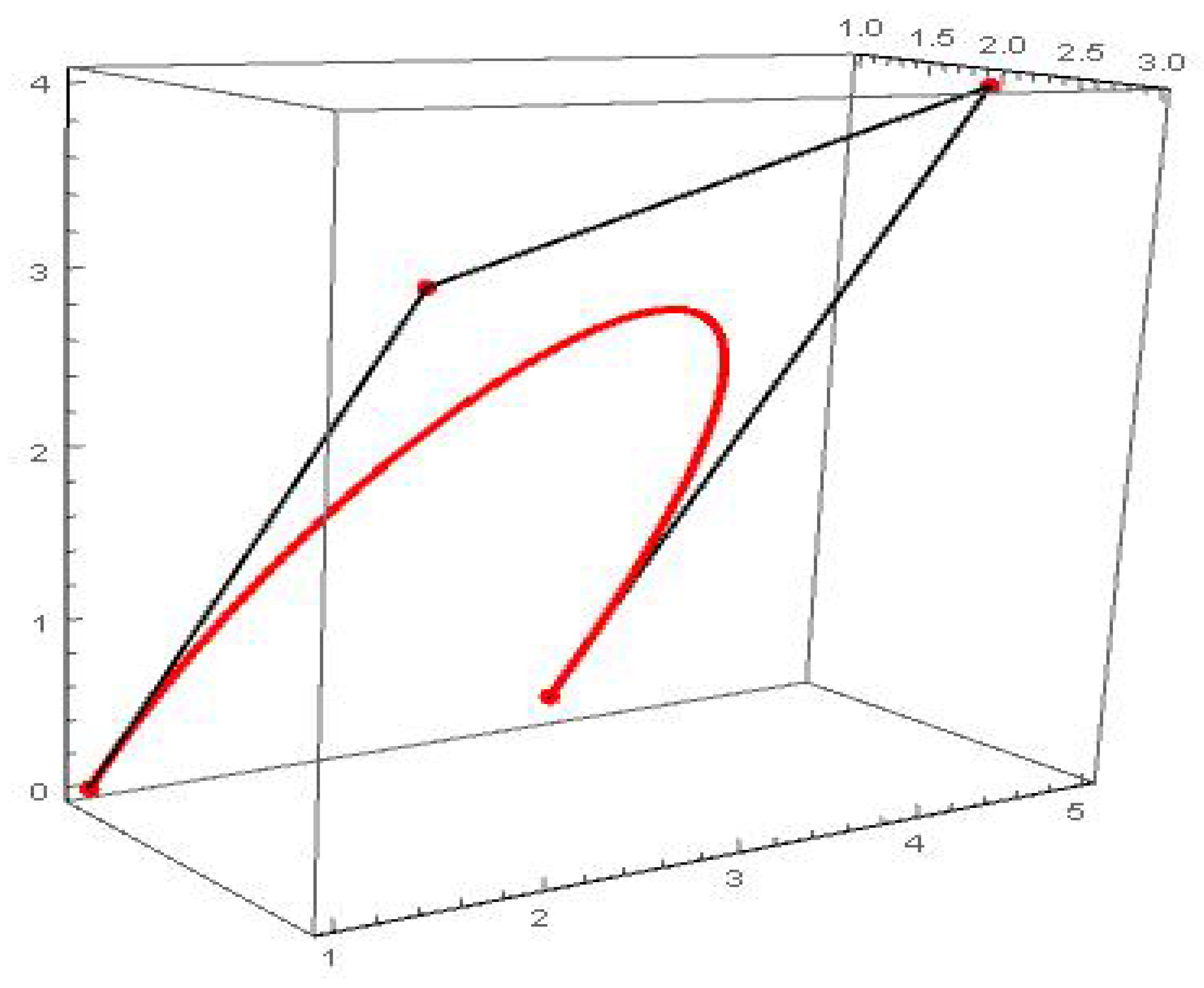 Mathematics 06 00321 g003