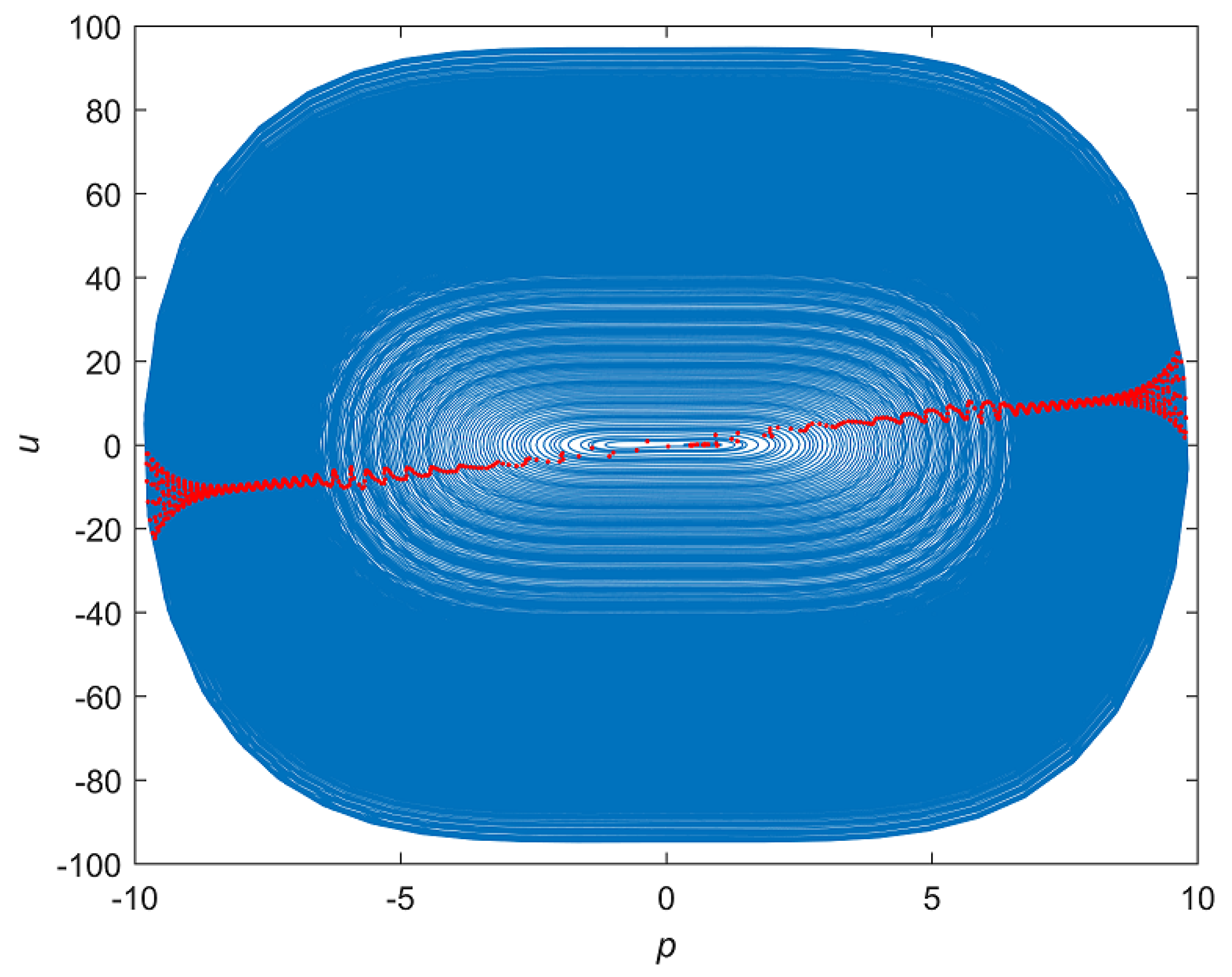 Mathematics 07 00007 g005