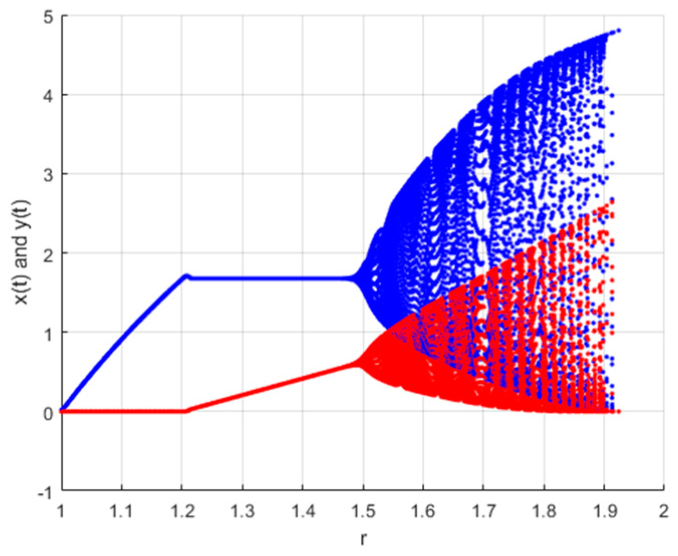 Mathematics 07 00454 g001