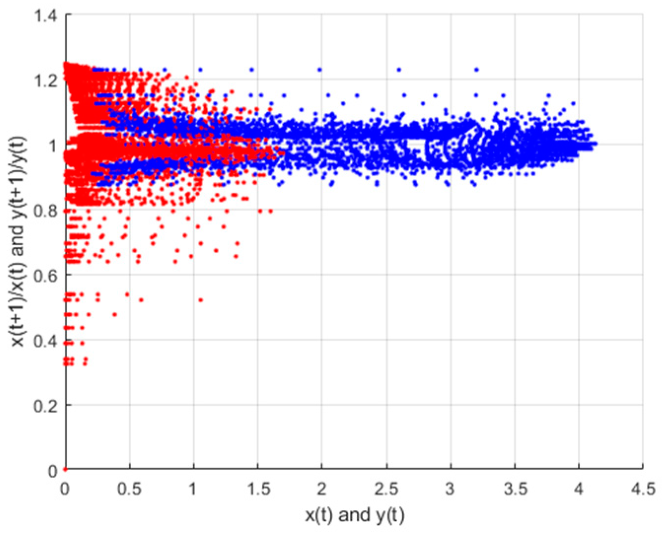Mathematics 07 00454 g004