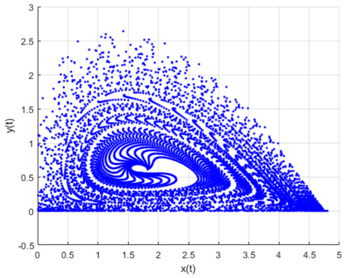 Mathematics 07 00454 g005