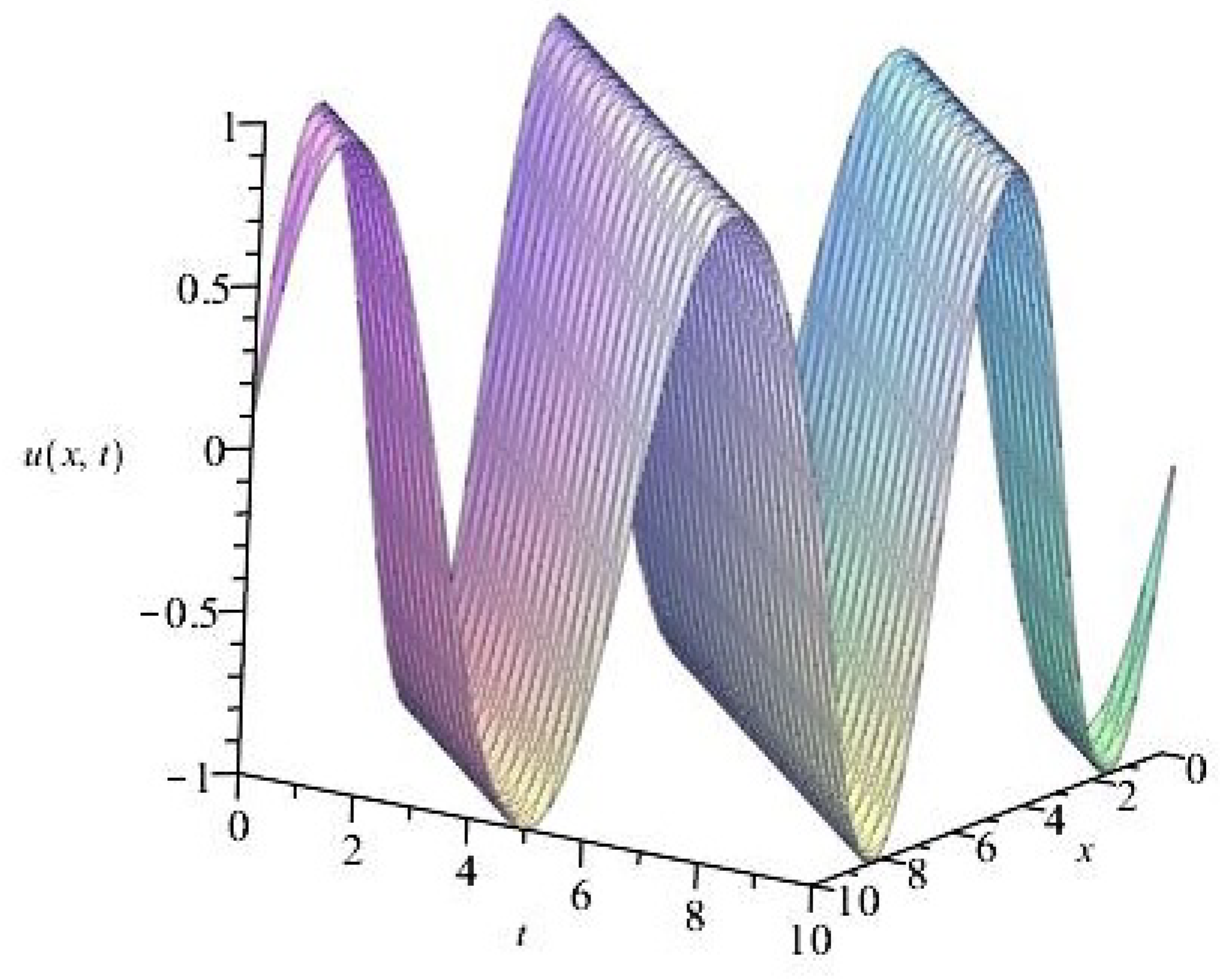Mathematics 09 02131 g002