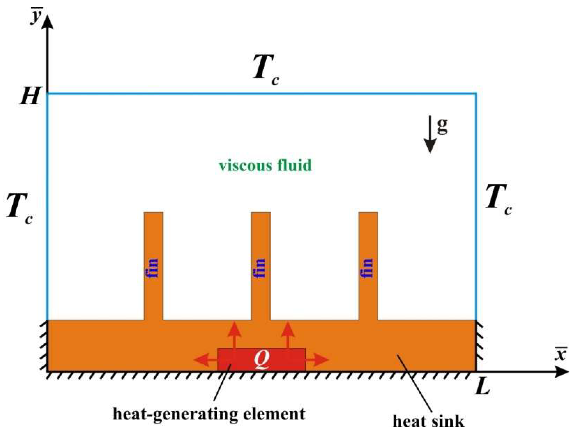 Mathematics 10 00034 g001