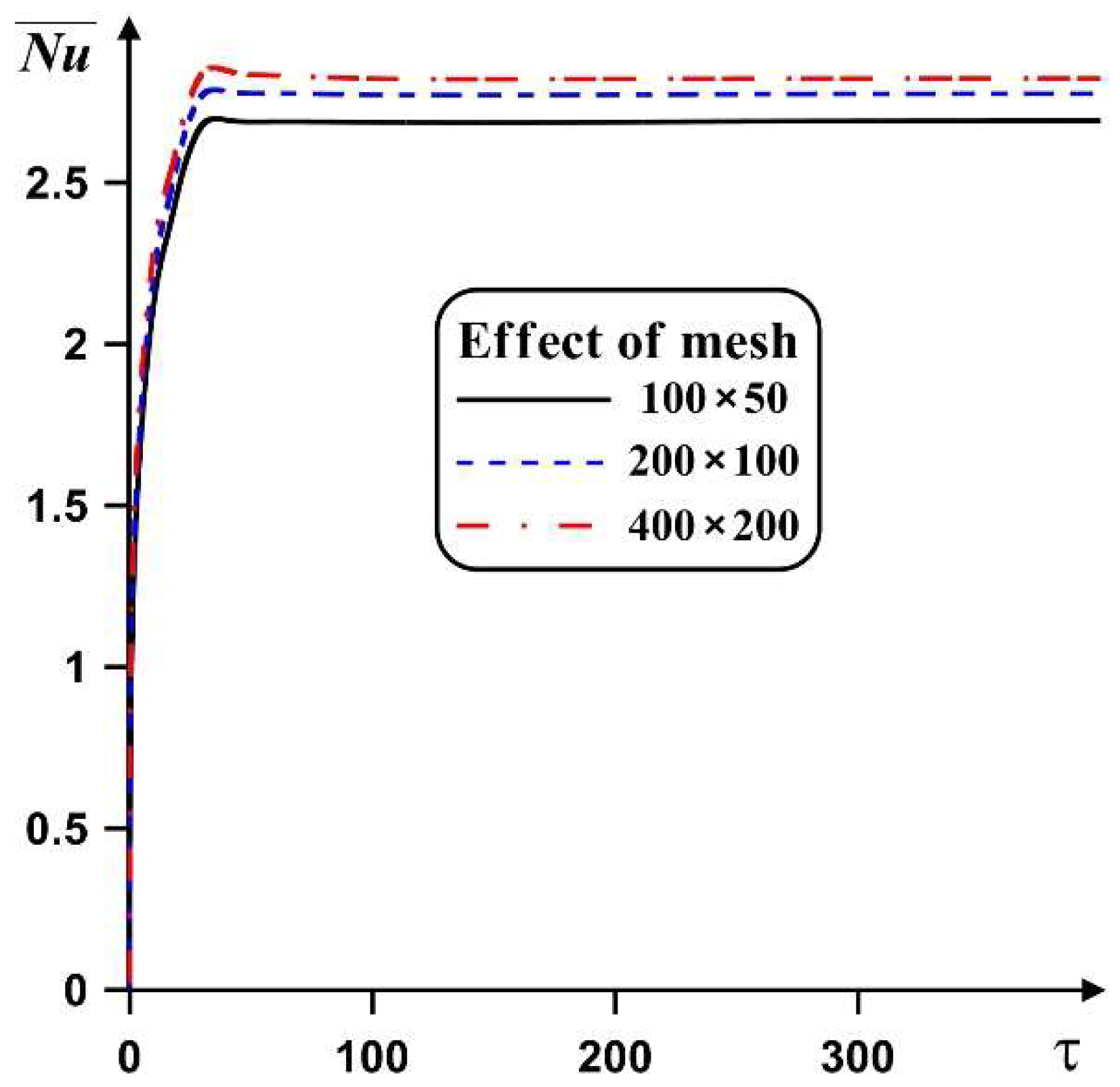 Mathematics 10 00034 g002