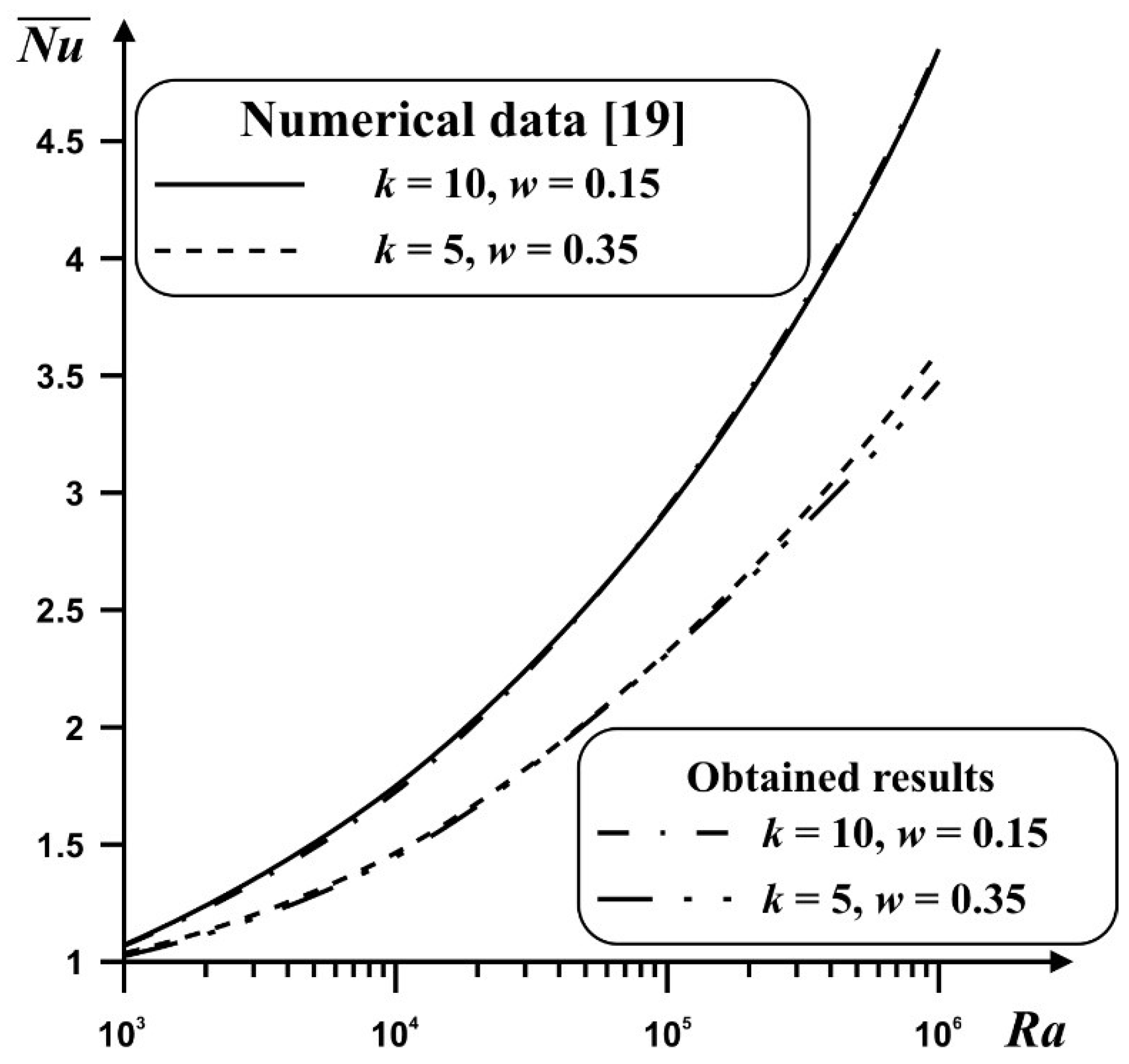 Mathematics 10 00034 g003