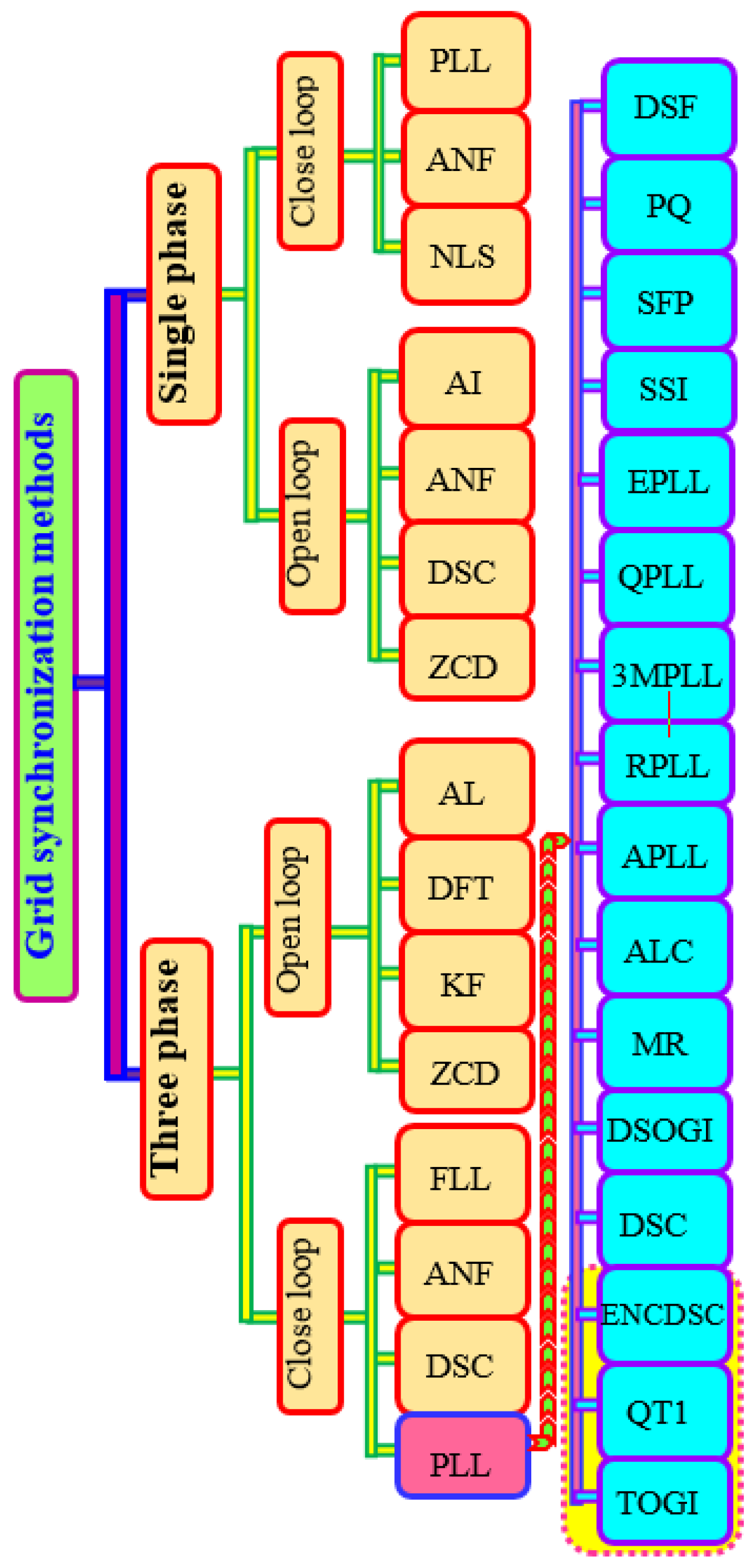 Mathematics 10 01101 g001