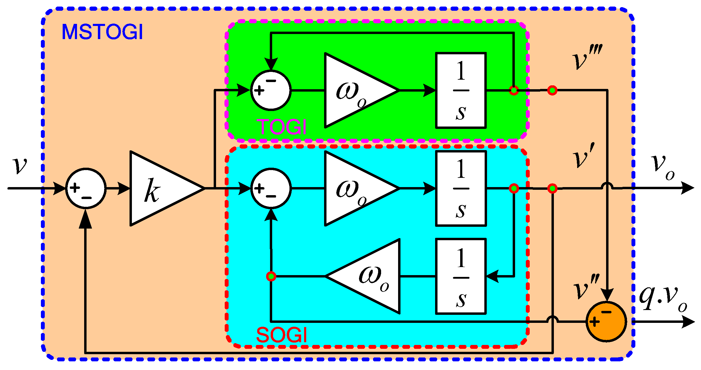 Mathematics 10 01101 g005
