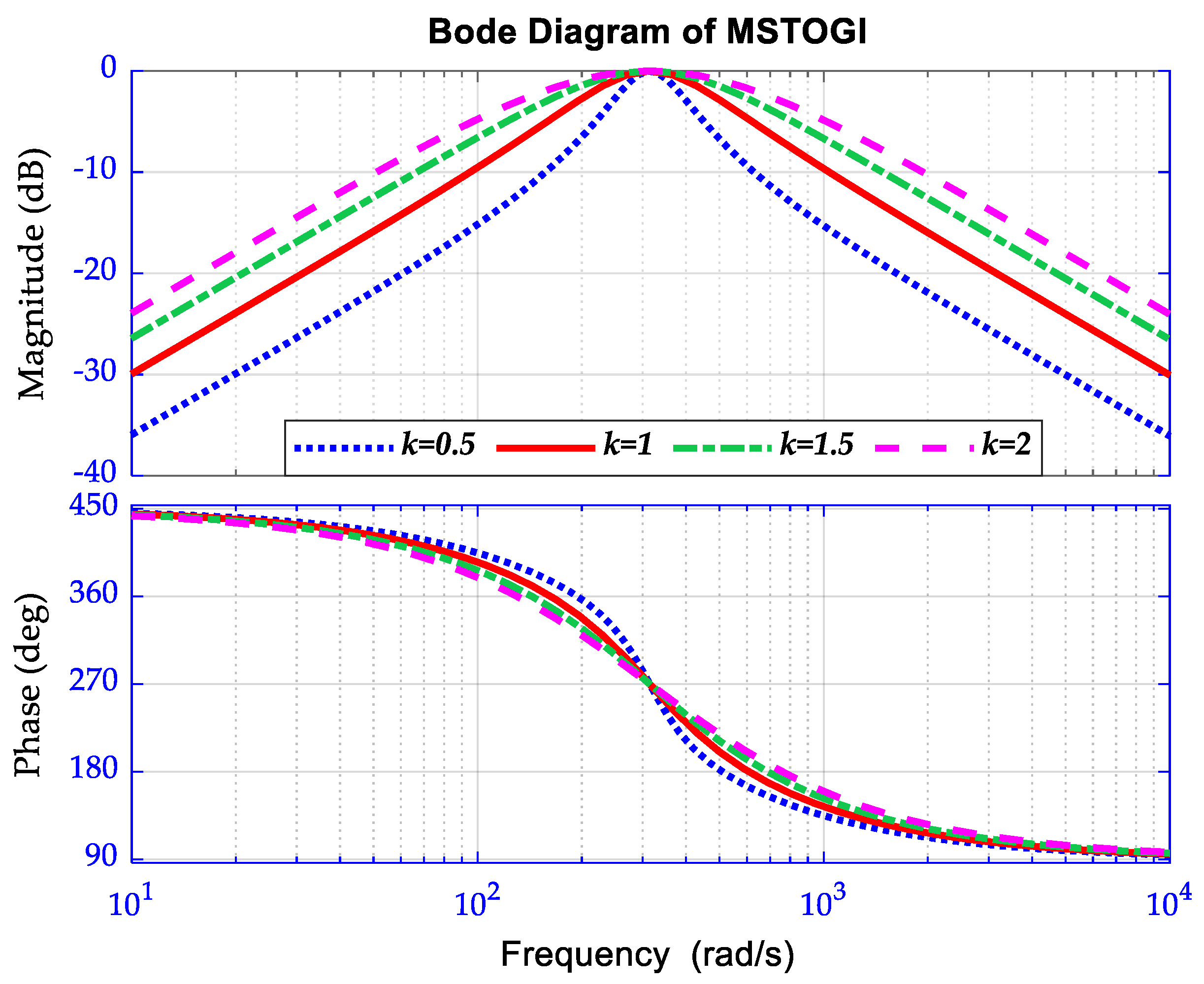 Mathematics 10 01101 g006