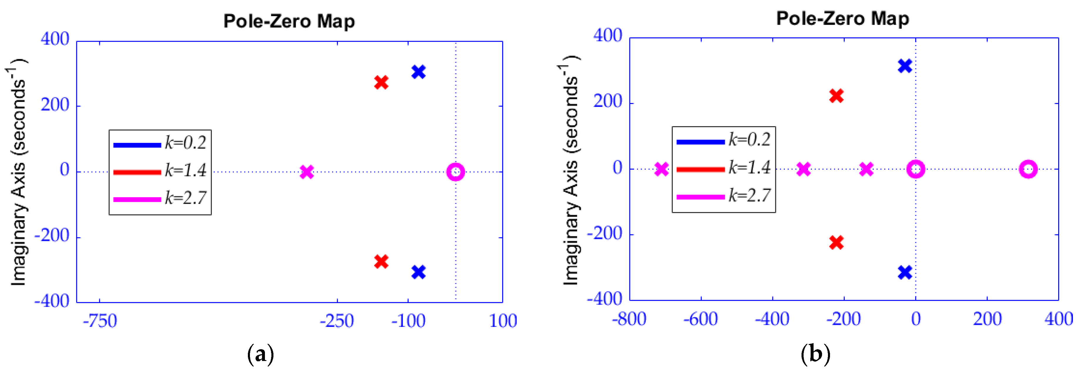 Mathematics 10 01101 g007