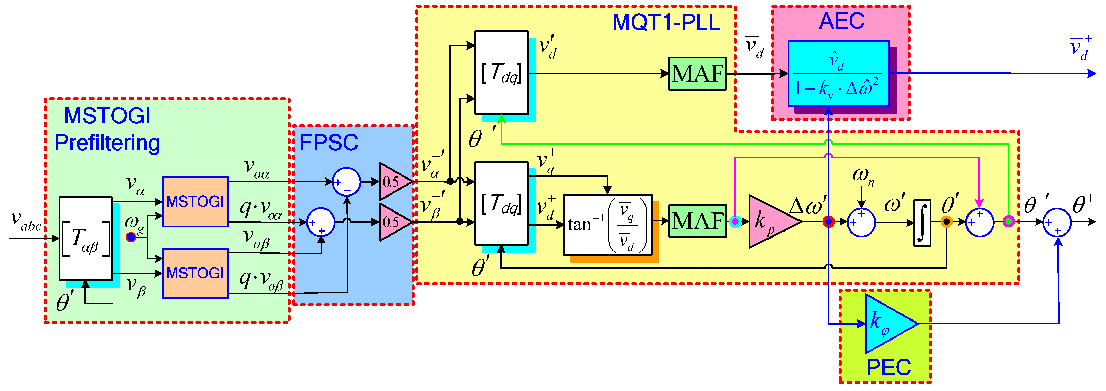 Mathematics 10 01101 g008