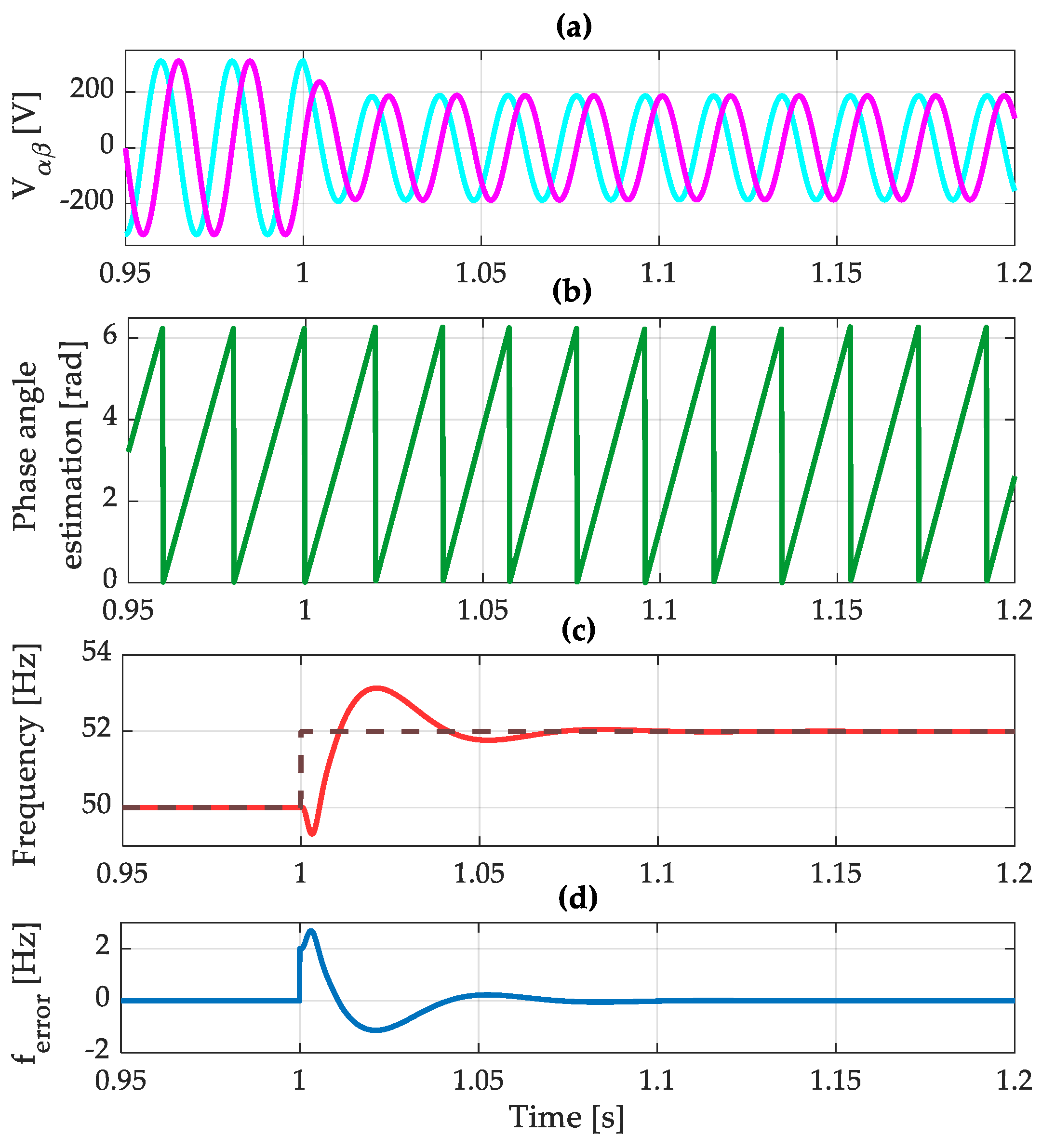 Mathematics 10 01101 g010