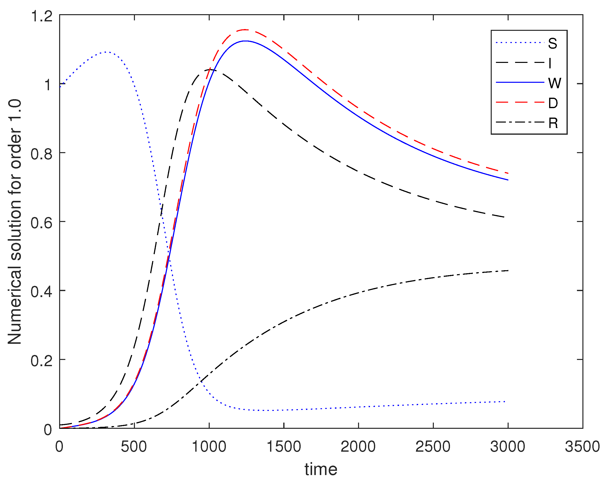 Mathematics 11 01913 g001