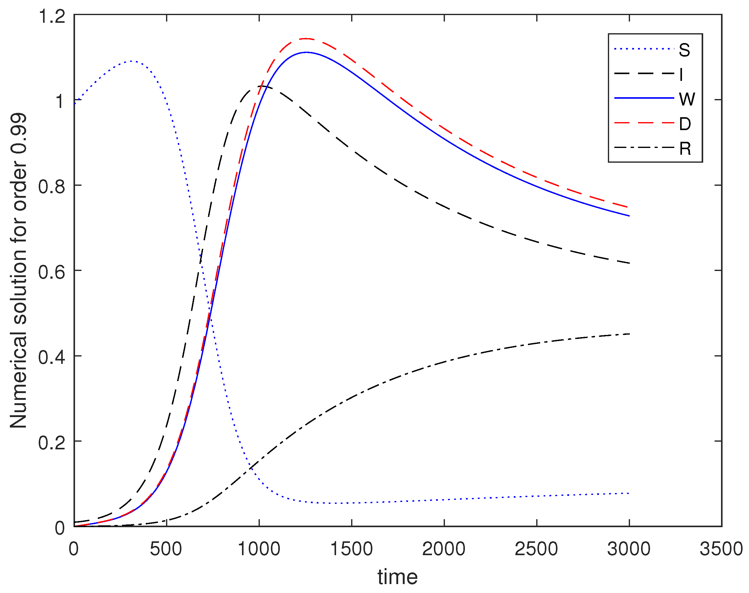Mathematics 11 01913 g002