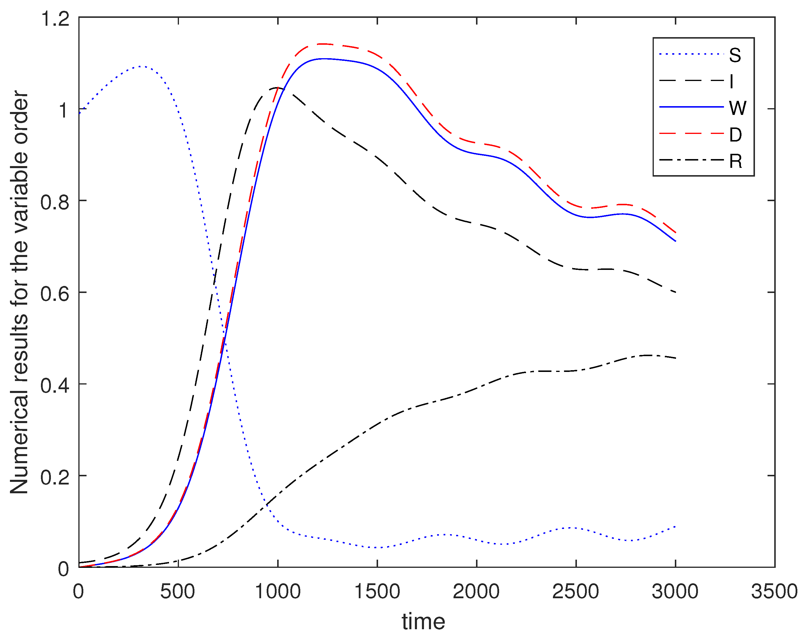 Mathematics 11 01913 g005
