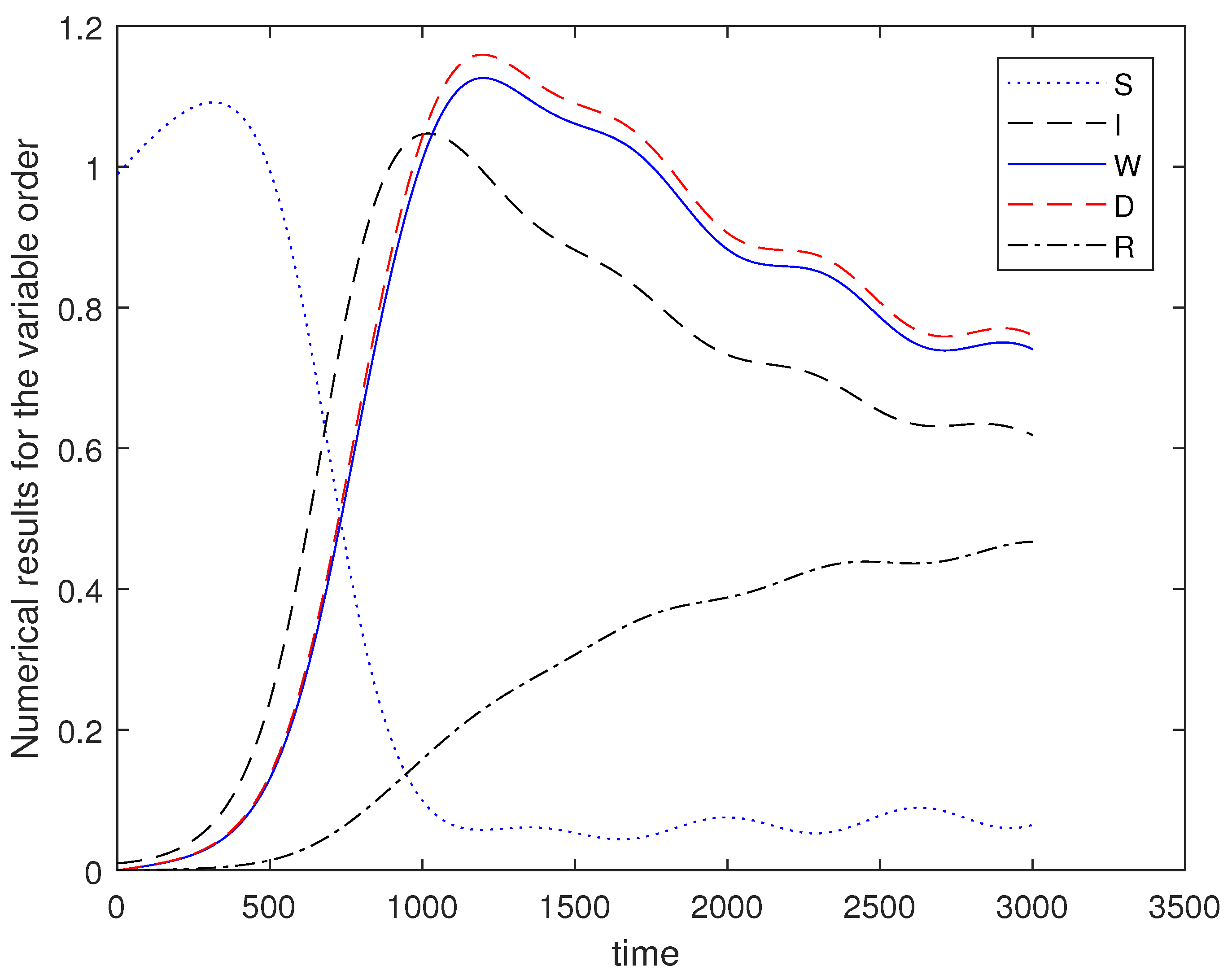 Mathematics 11 01913 g006