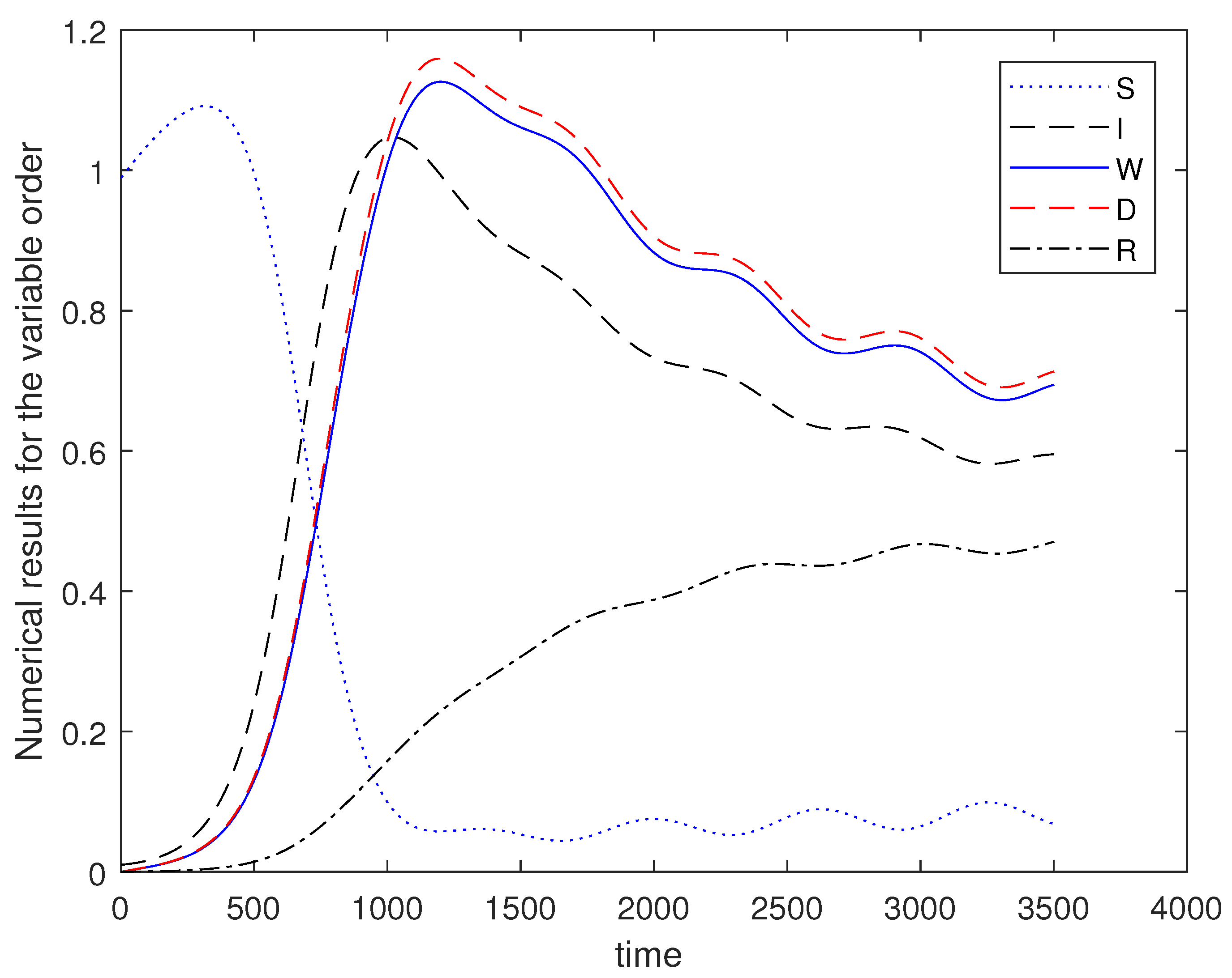 Mathematics 11 01913 g007