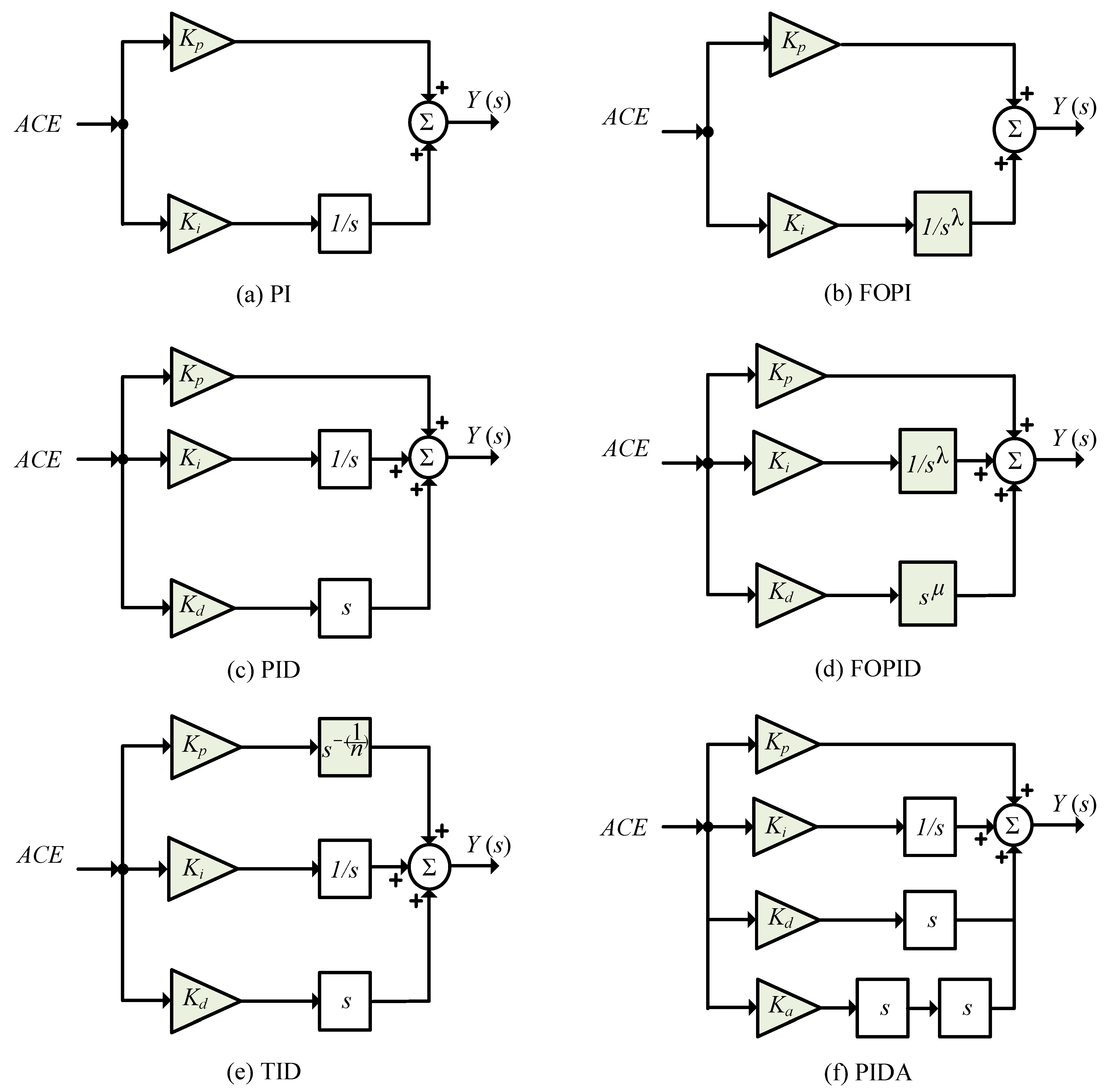 Mathematics 11 02080 g003 Mathematics 11 02080 g003