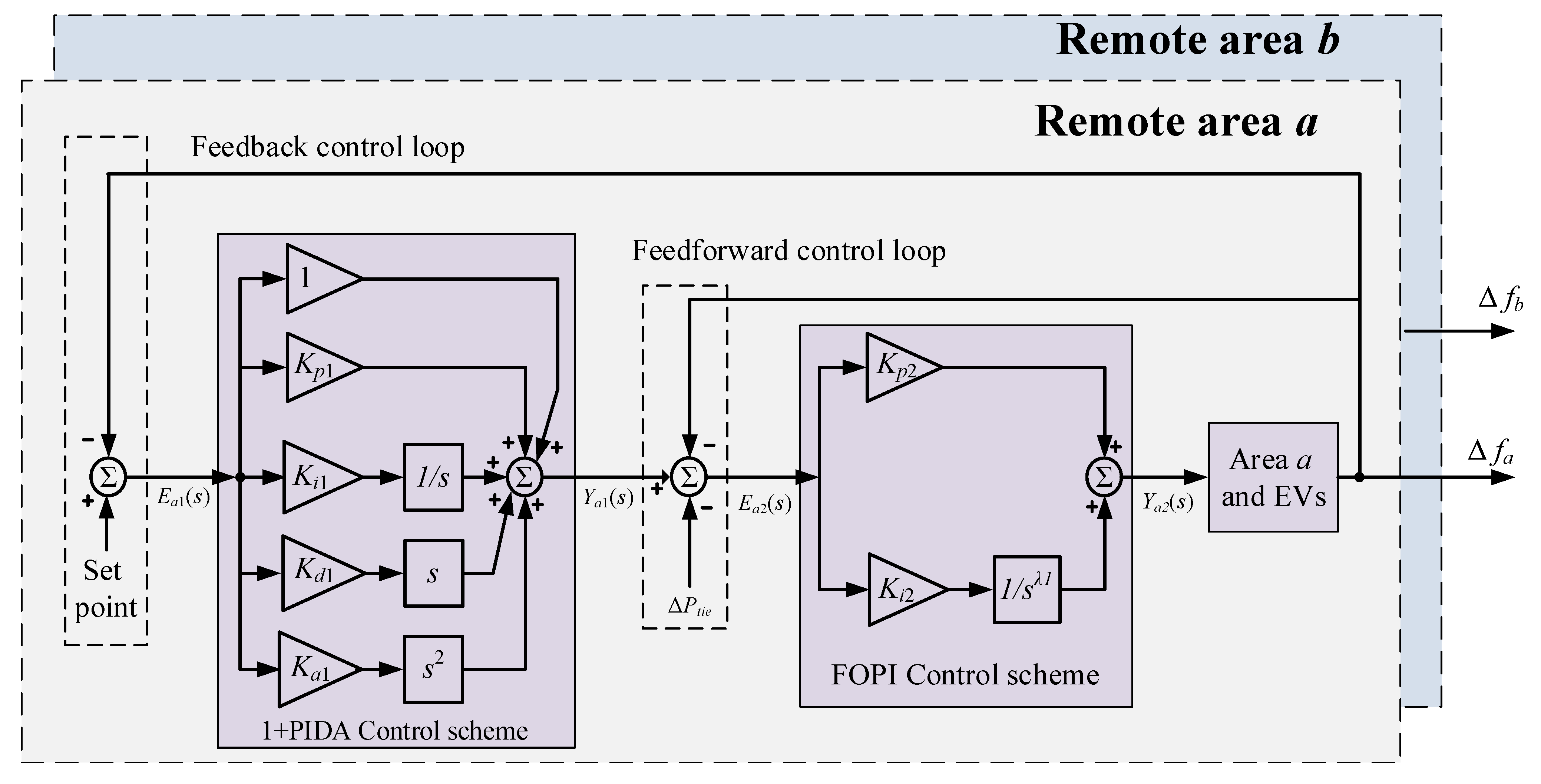 Mathematics 11 02080 g004 Mathematics 11 02080 g004