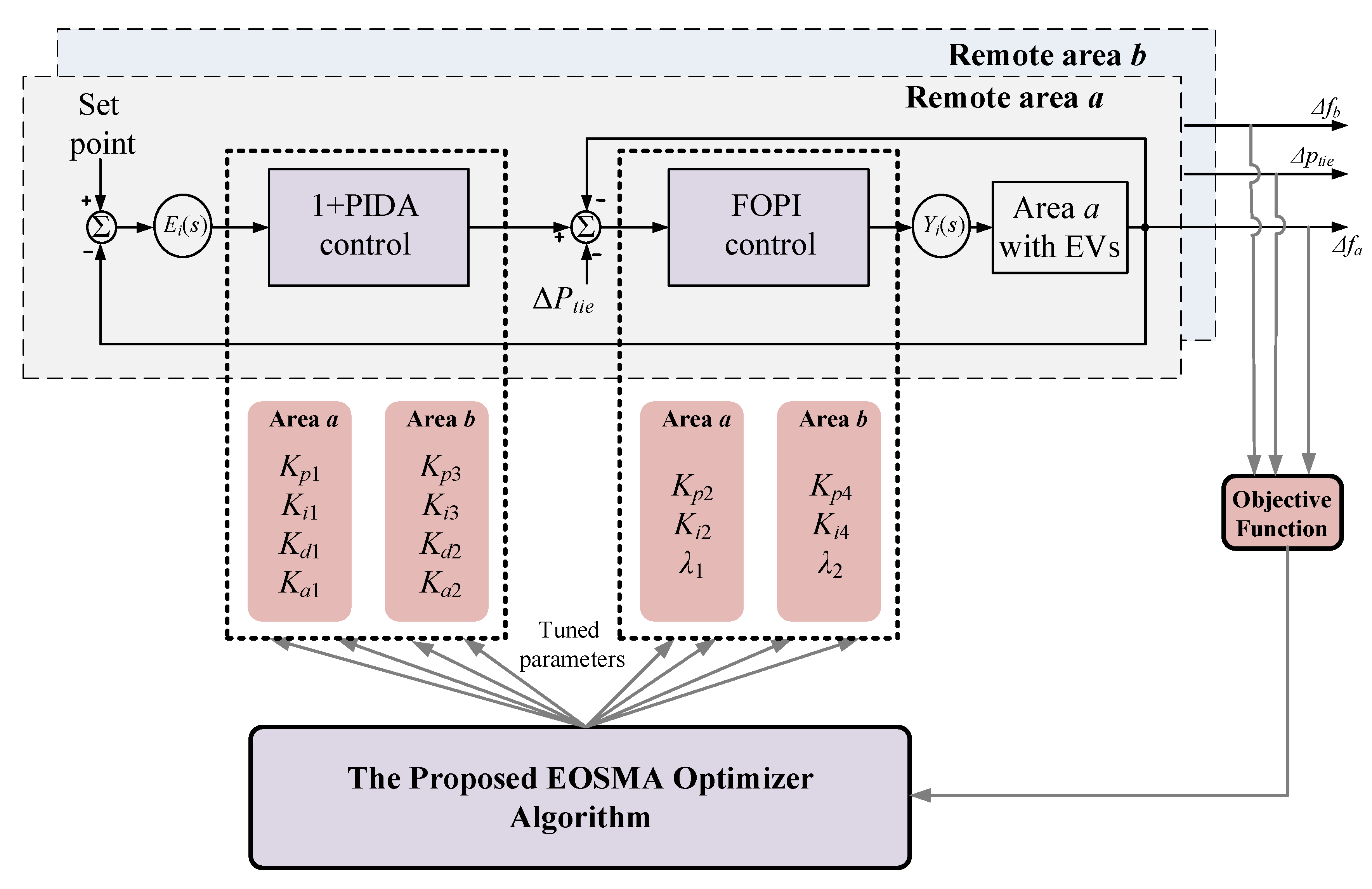 Mathematics 11 02080 g005 Mathematics 11 02080 g005