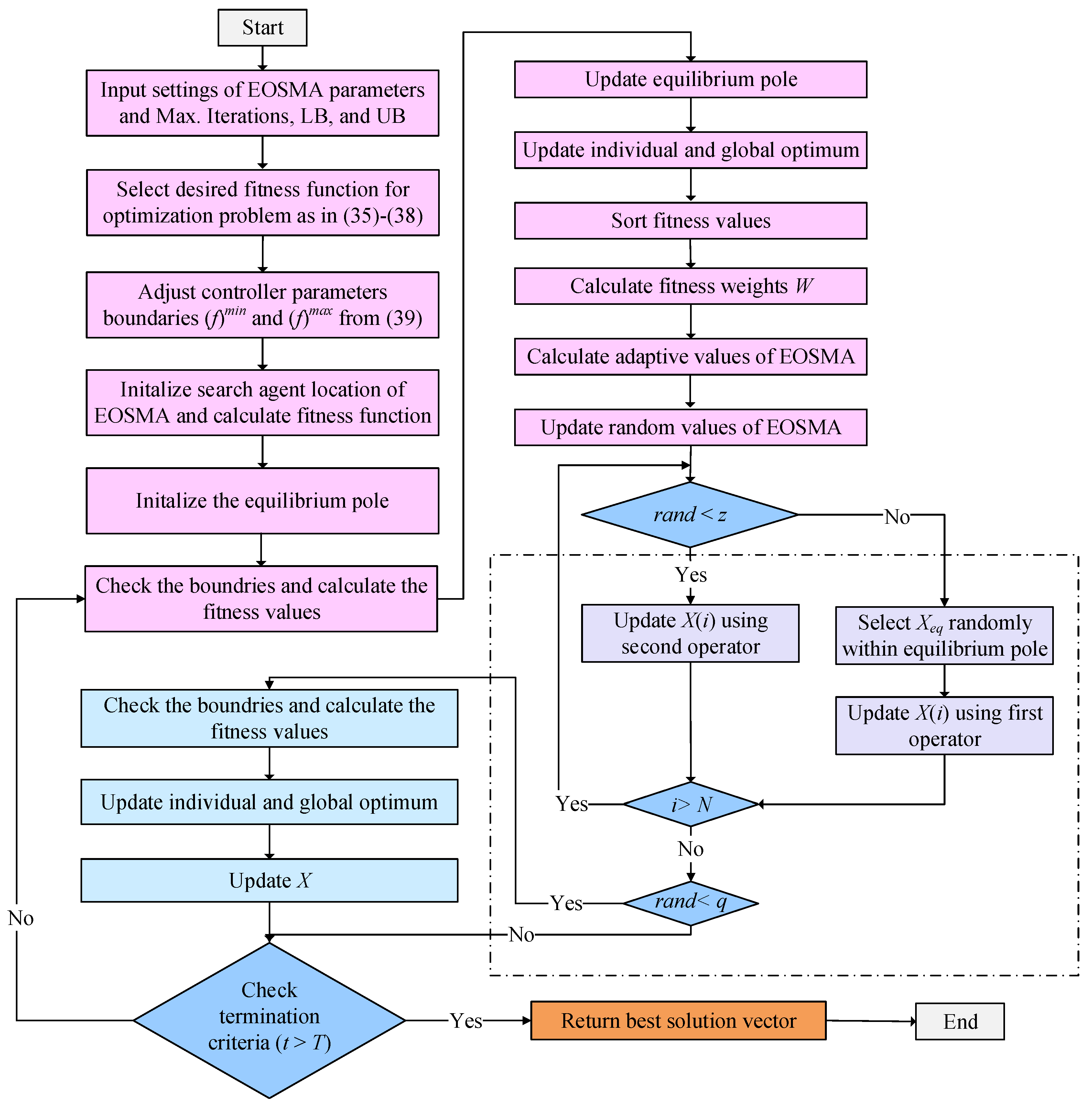 Mathematics 11 02080 g006 Mathematics 11 02080 g006
