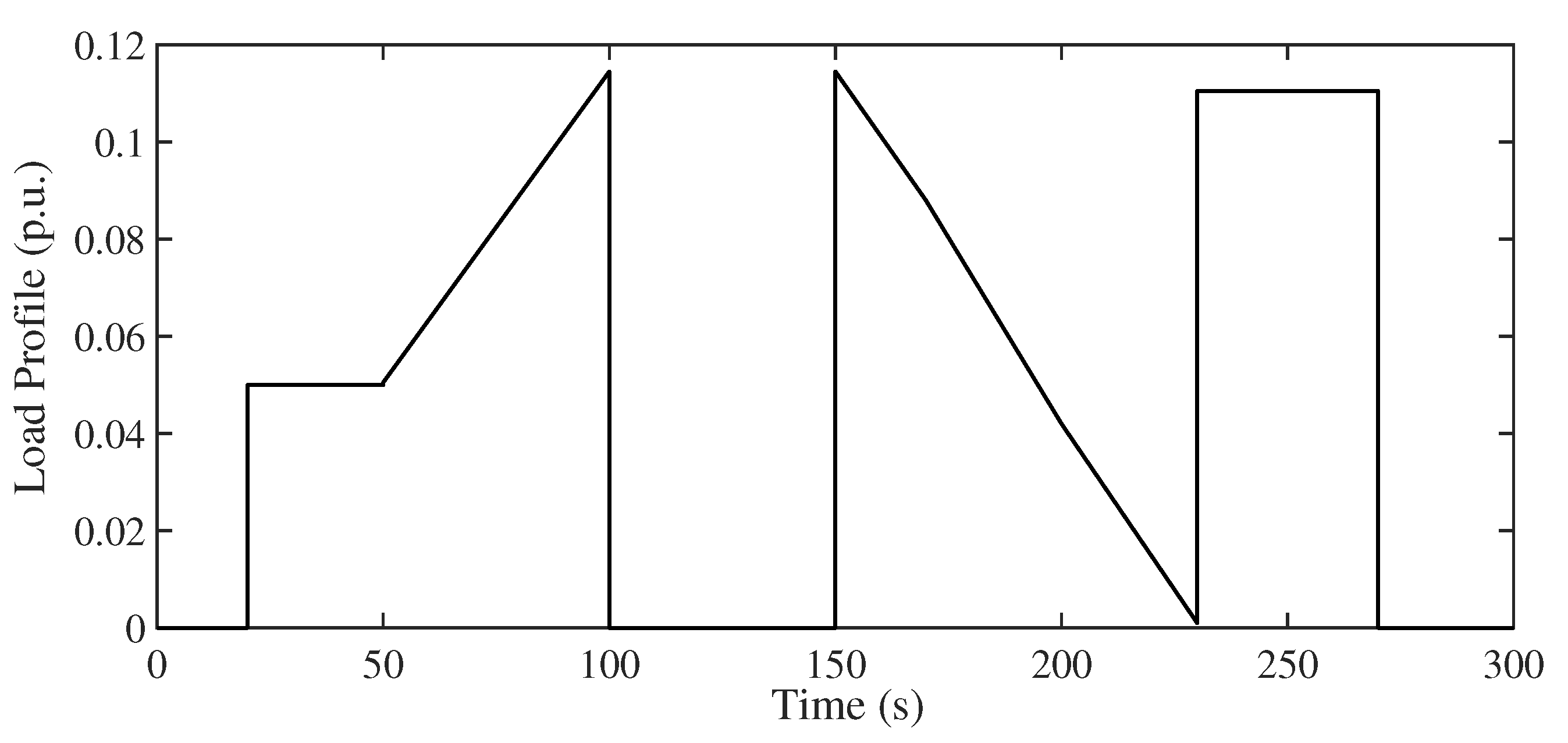 Mathematics 11 02080 g011 Mathematics 11 02080 g011