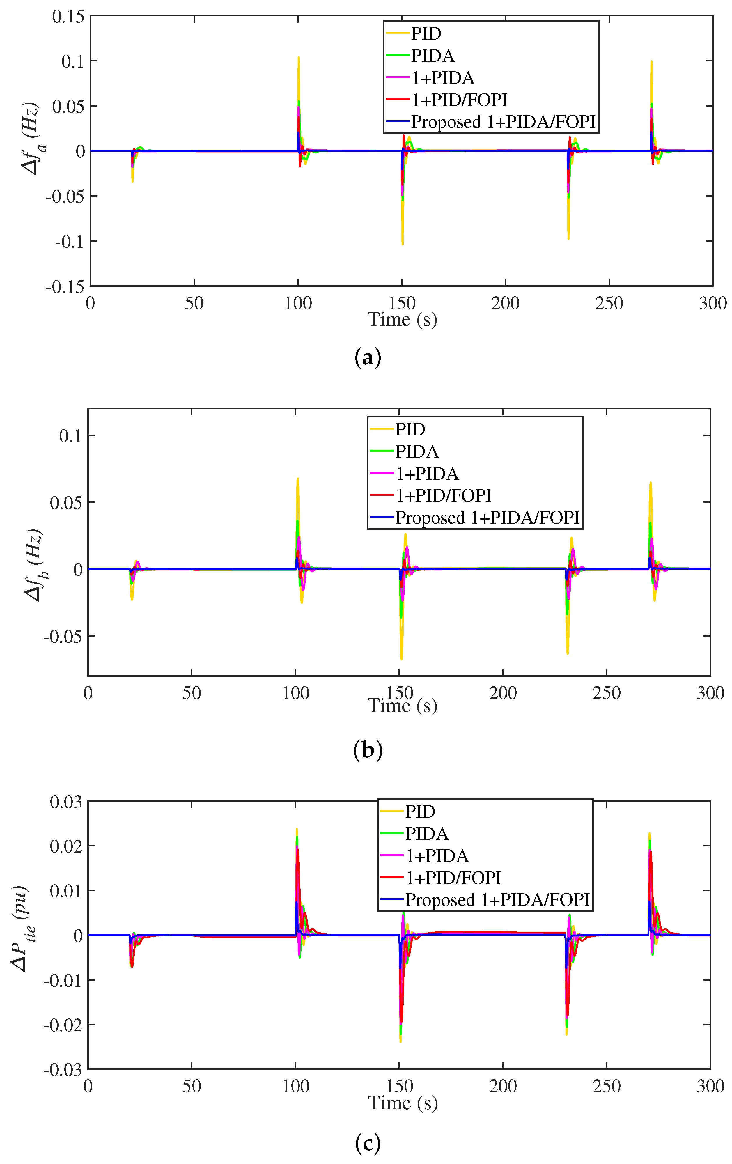 Mathematics 11 02080 g012 Mathematics 11 02080 g012