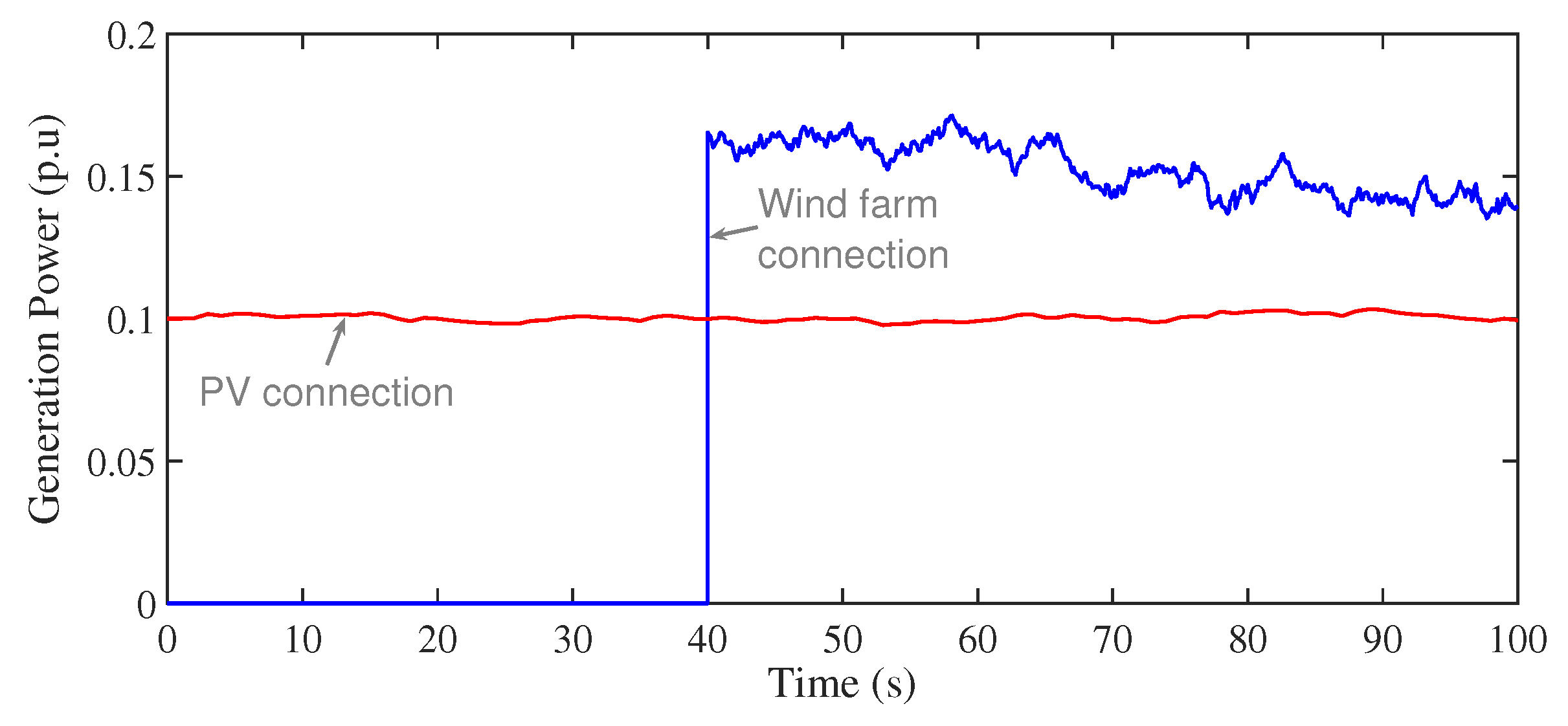Mathematics 11 02080 g014 Mathematics 11 02080 g014