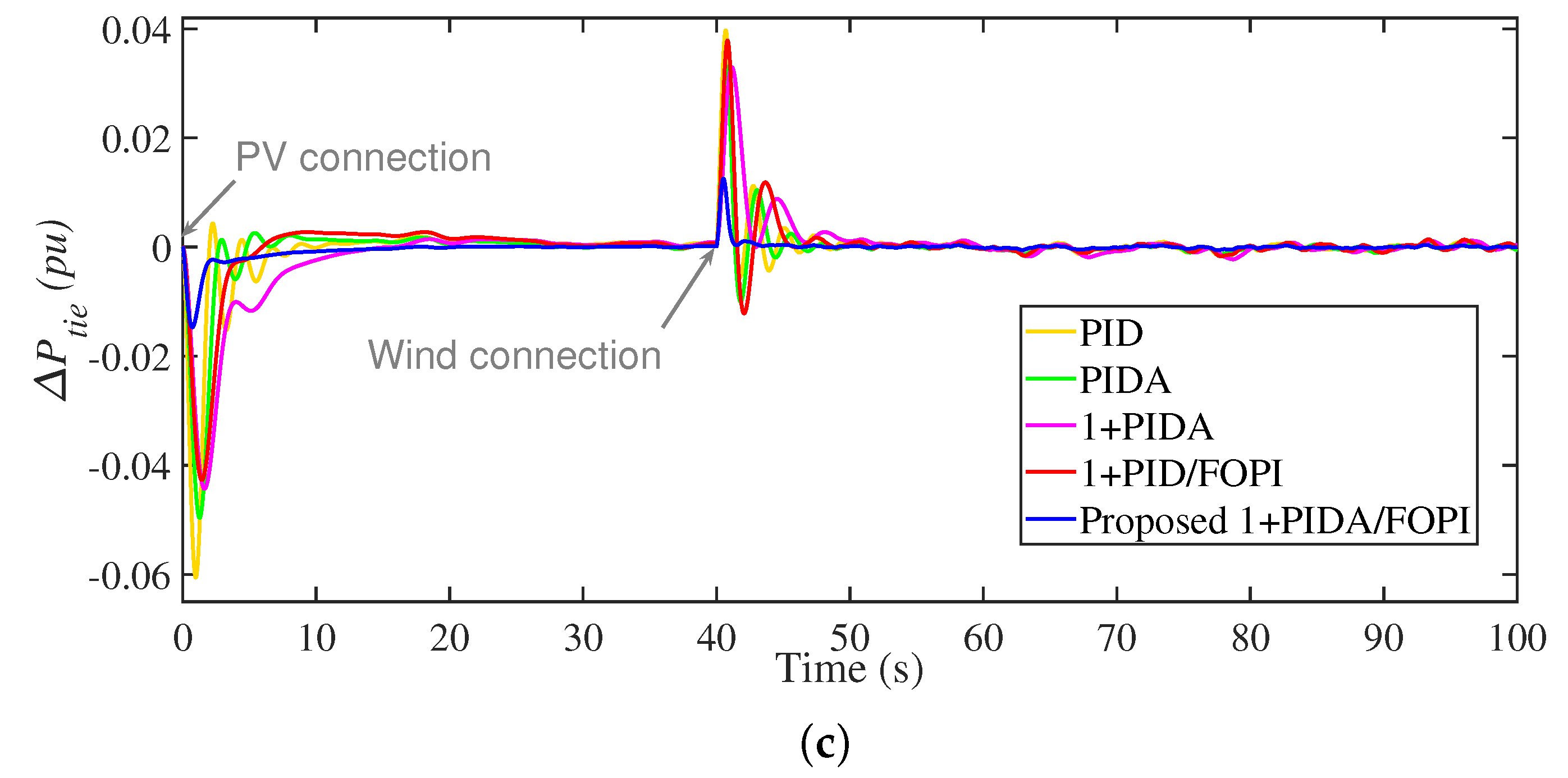 Mathematics 11 02080 g015b Mathematics 11 02080 g015b