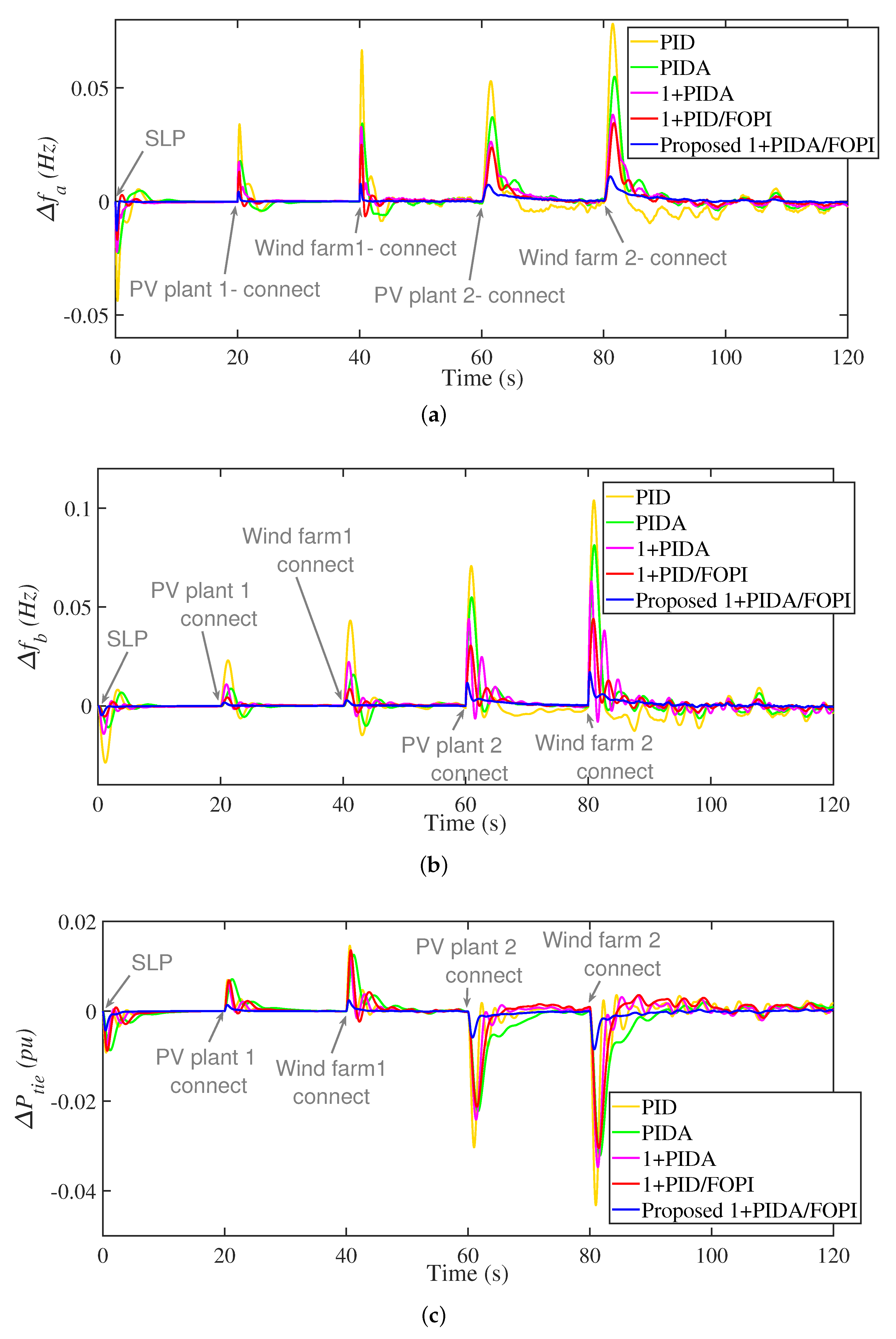 Mathematics 11 02080 g017 Mathematics 11 02080 g017