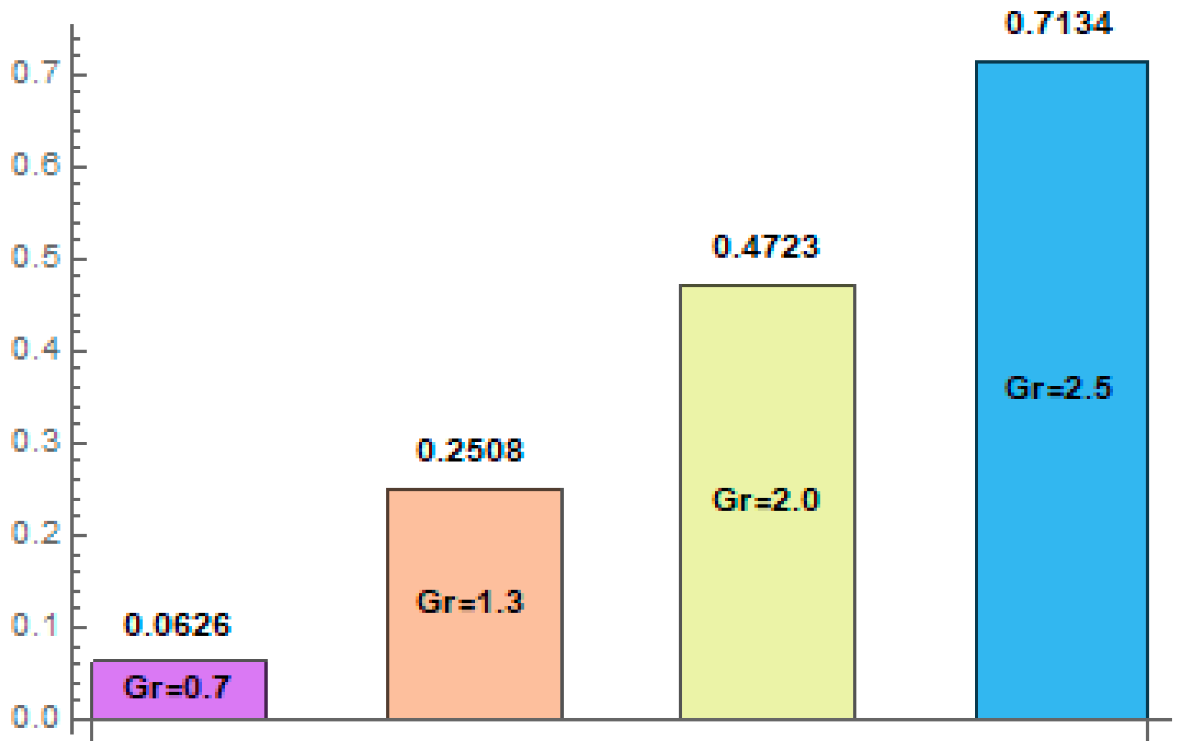Mathematics 11 02673 g020