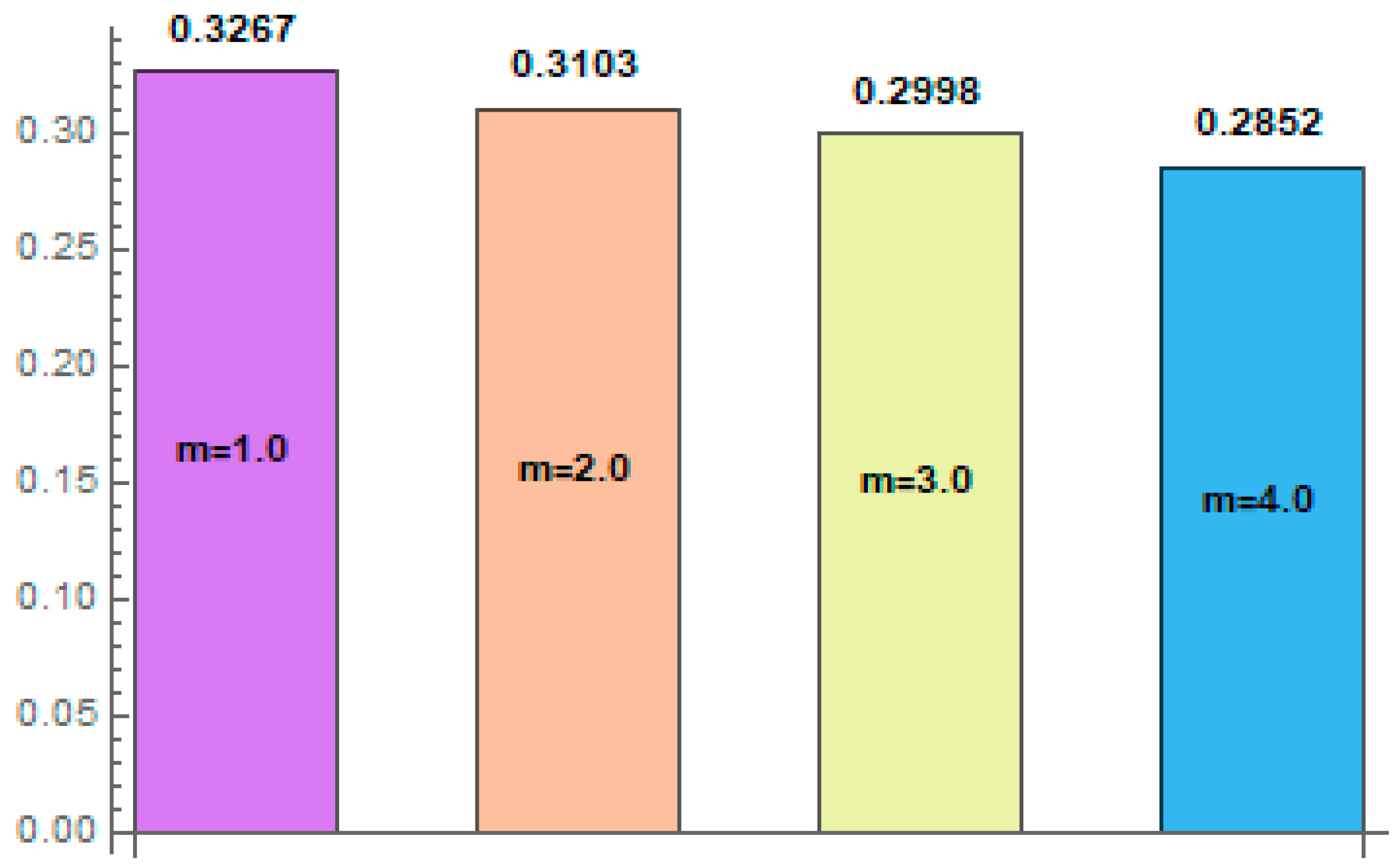 Mathematics 11 02673 g022