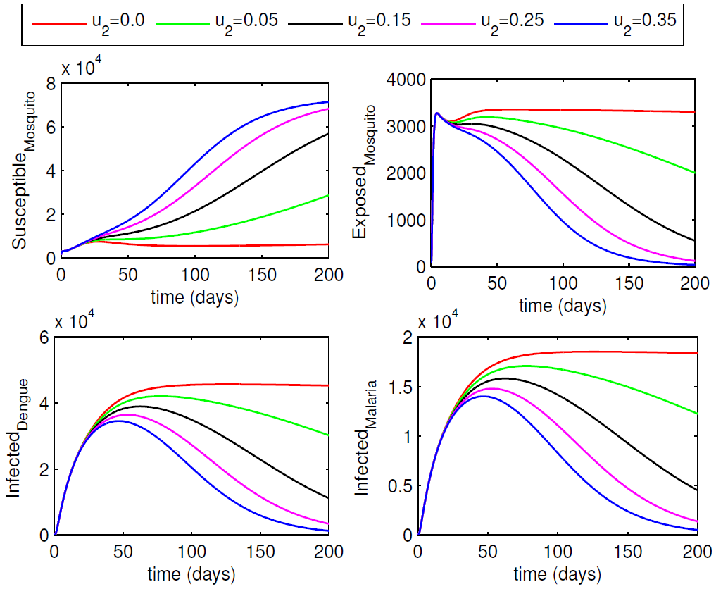 Mathematics 11 04600 g010