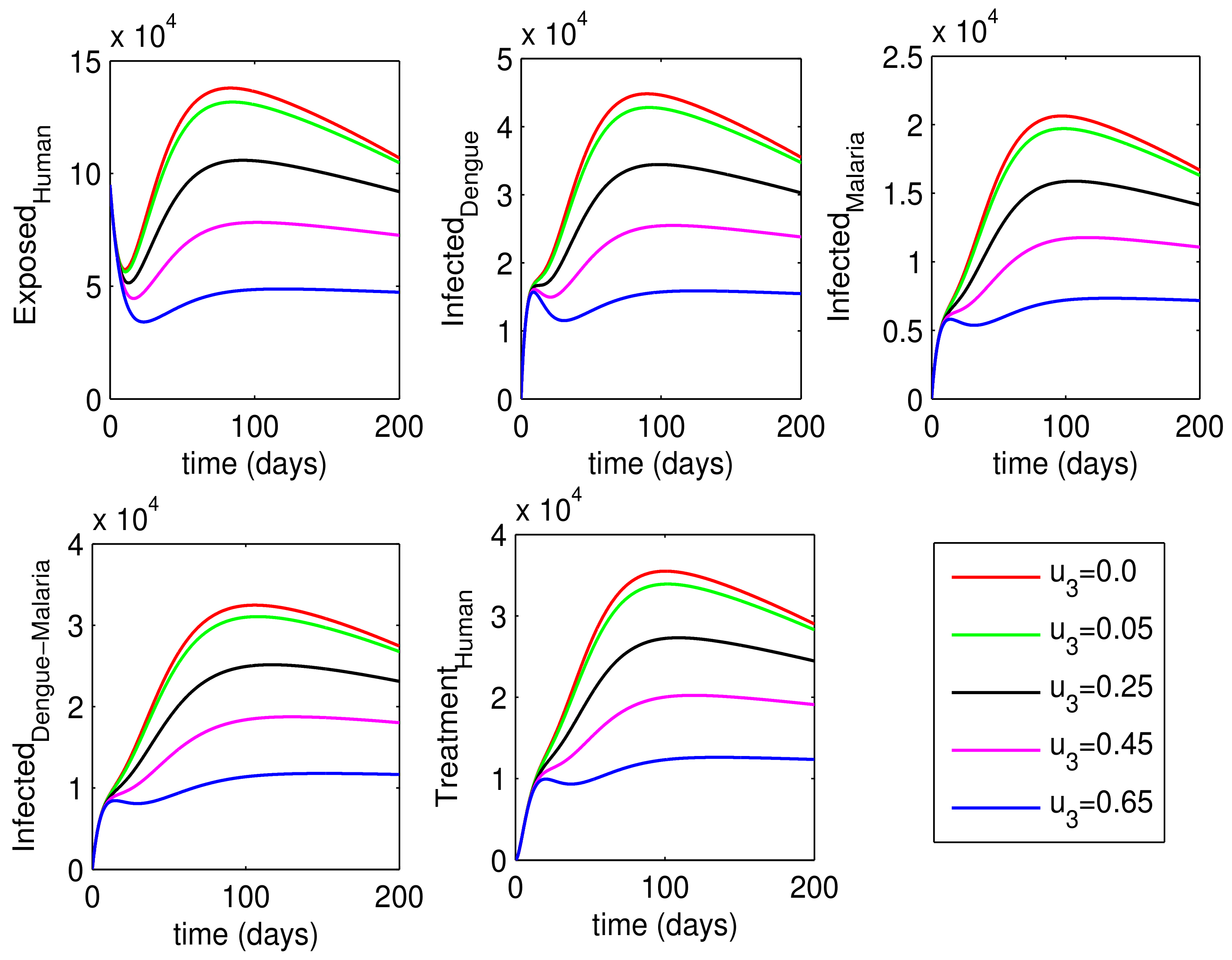 Mathematics 11 04600 g011