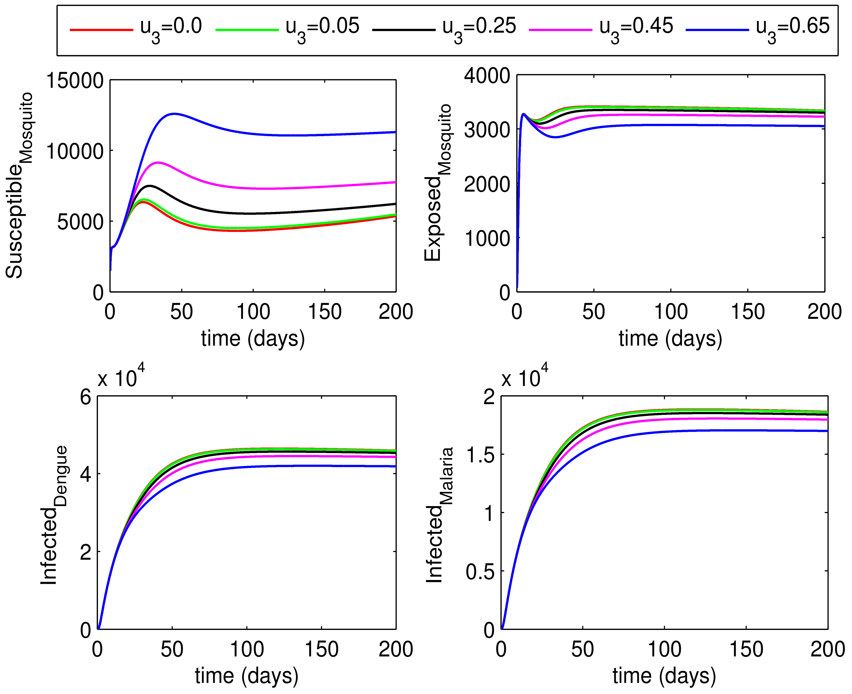 Mathematics 11 04600 g012