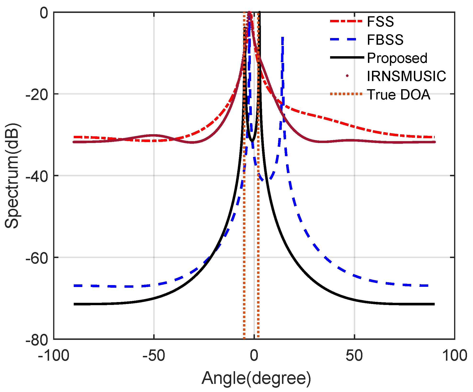 Mathematics 12 00045 g004