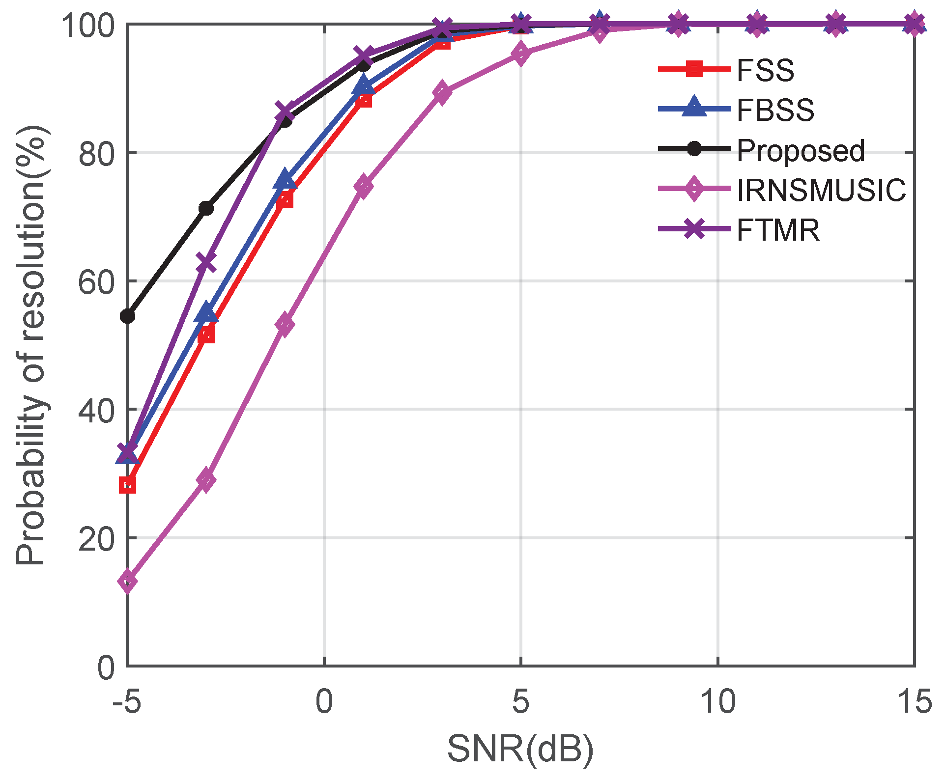 Mathematics 12 00045 g006