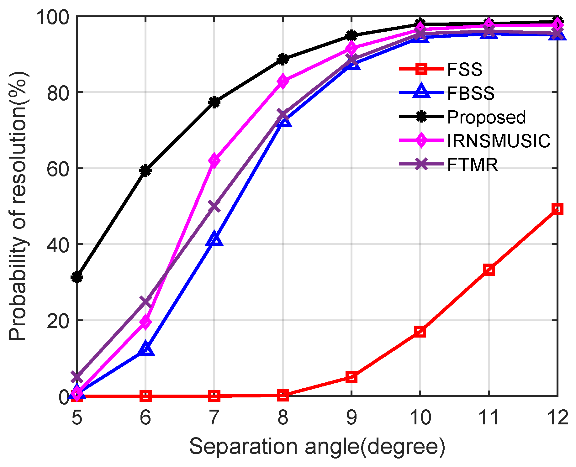Mathematics 12 00045 g010