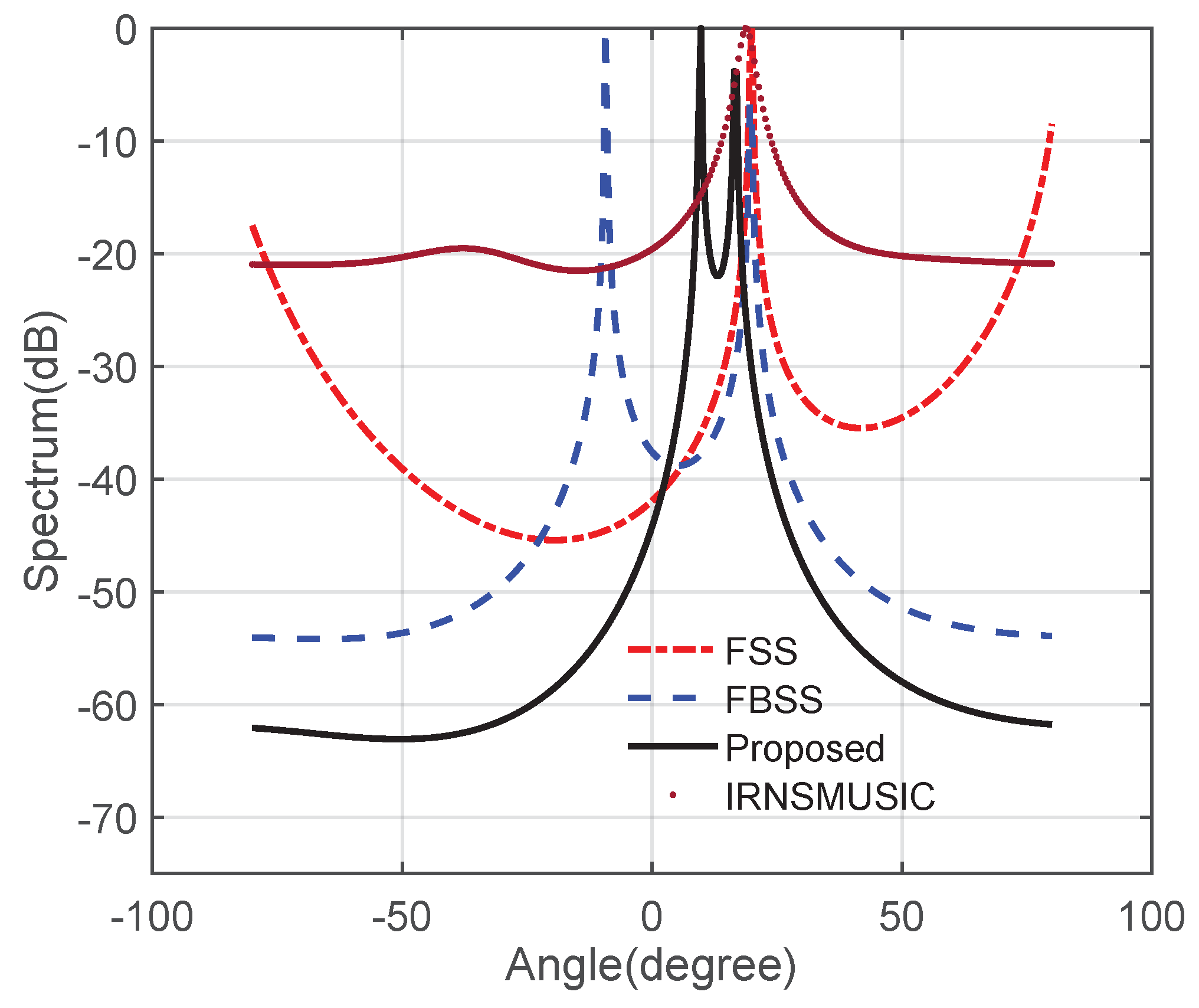 Mathematics 12 00045 g014