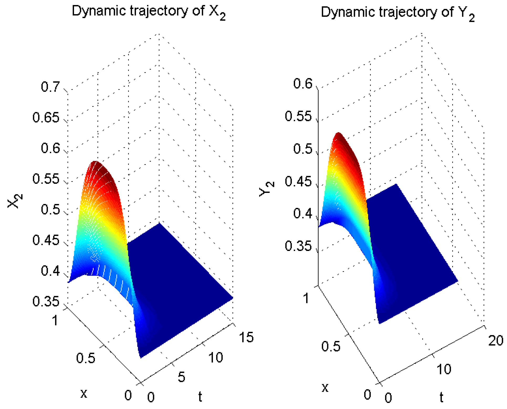 Mathematics 12 00447 g003 Mathematics 12 00447 g003