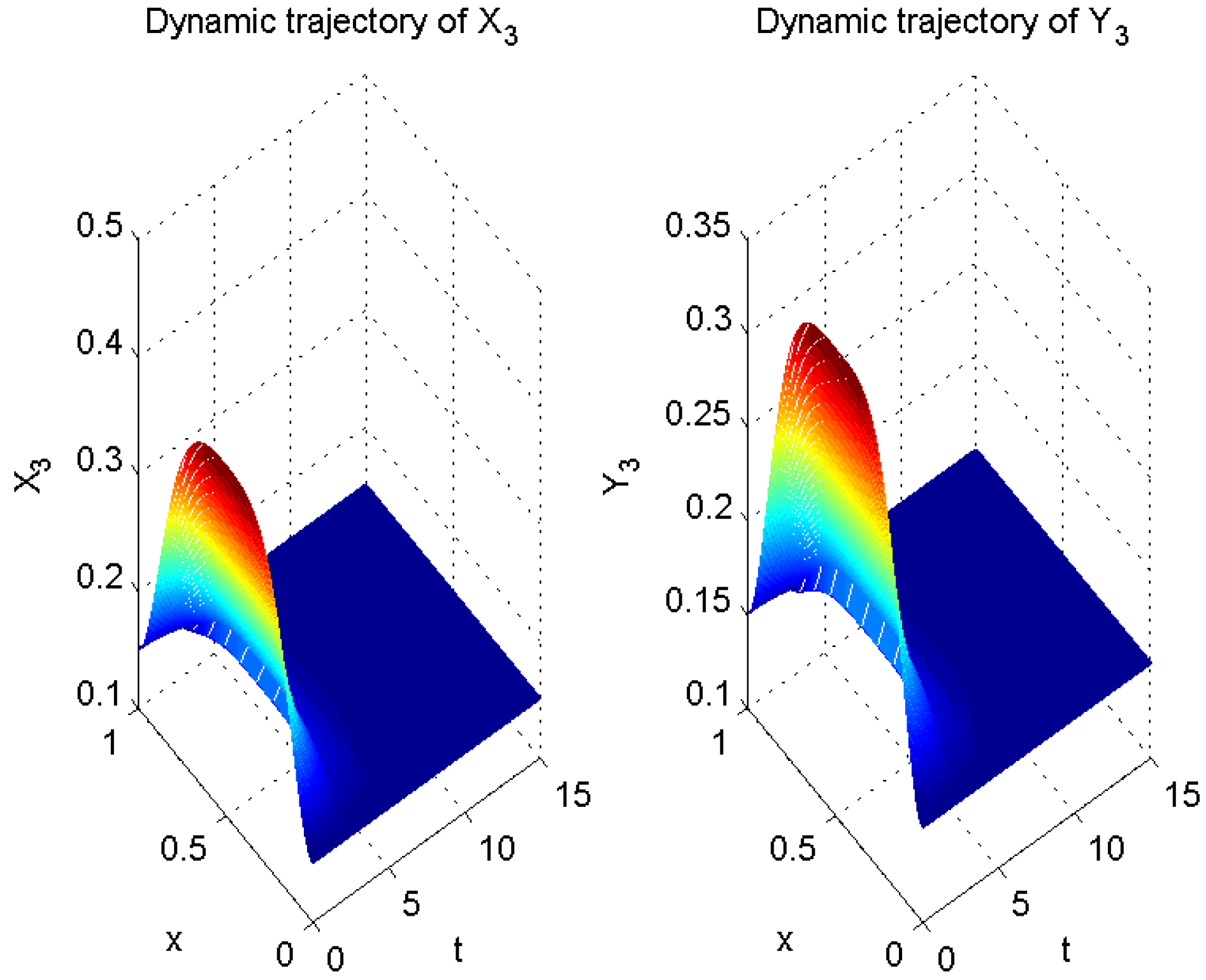 Mathematics 12 00447 g004 Mathematics 12 00447 g004