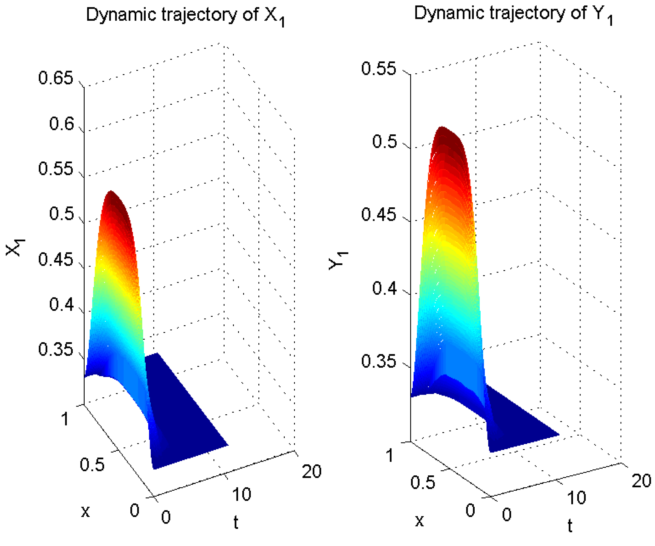 Mathematics 12 00447 g005 Mathematics 12 00447 g005