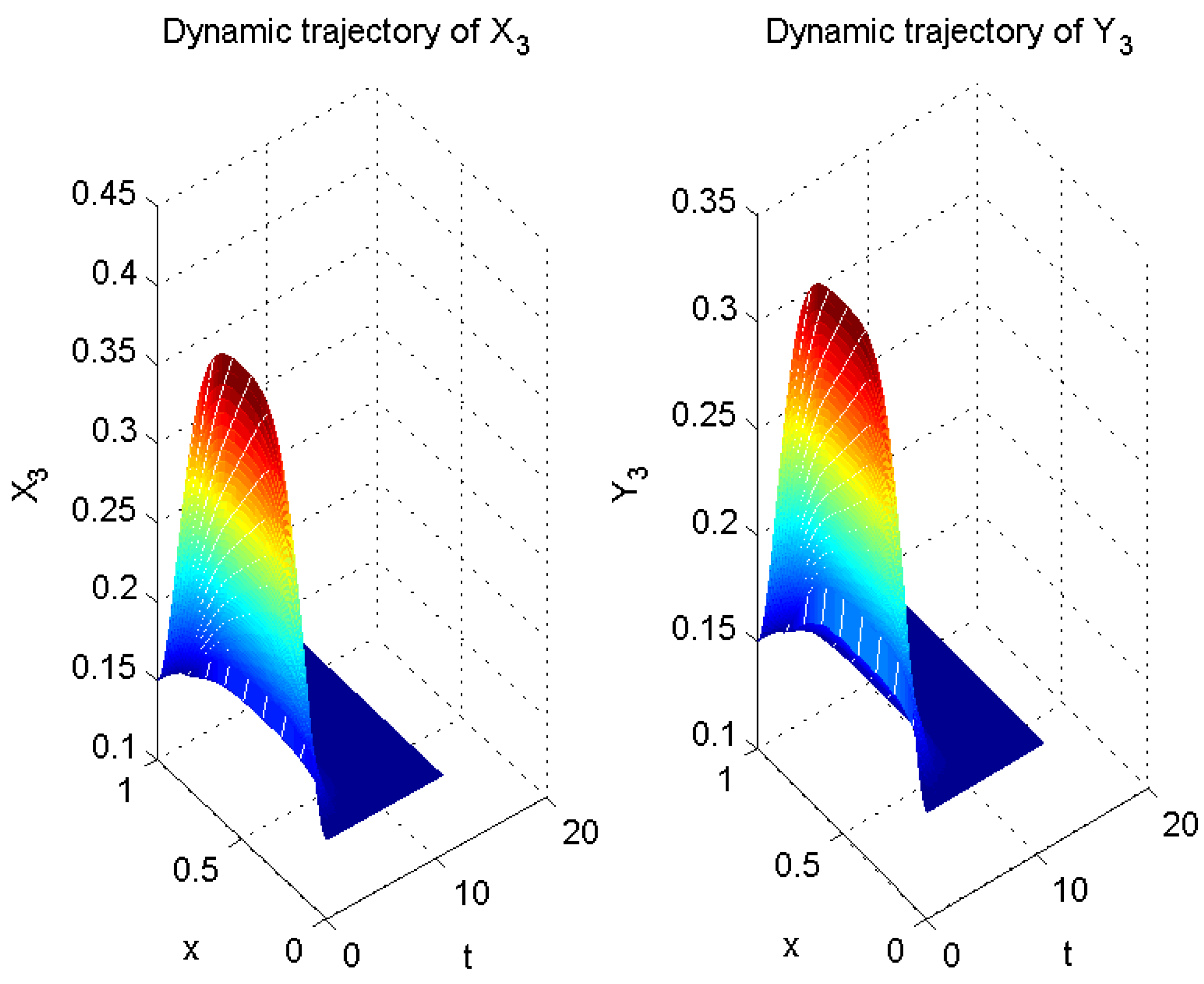 Mathematics 12 00447 g007 Mathematics 12 00447 g007