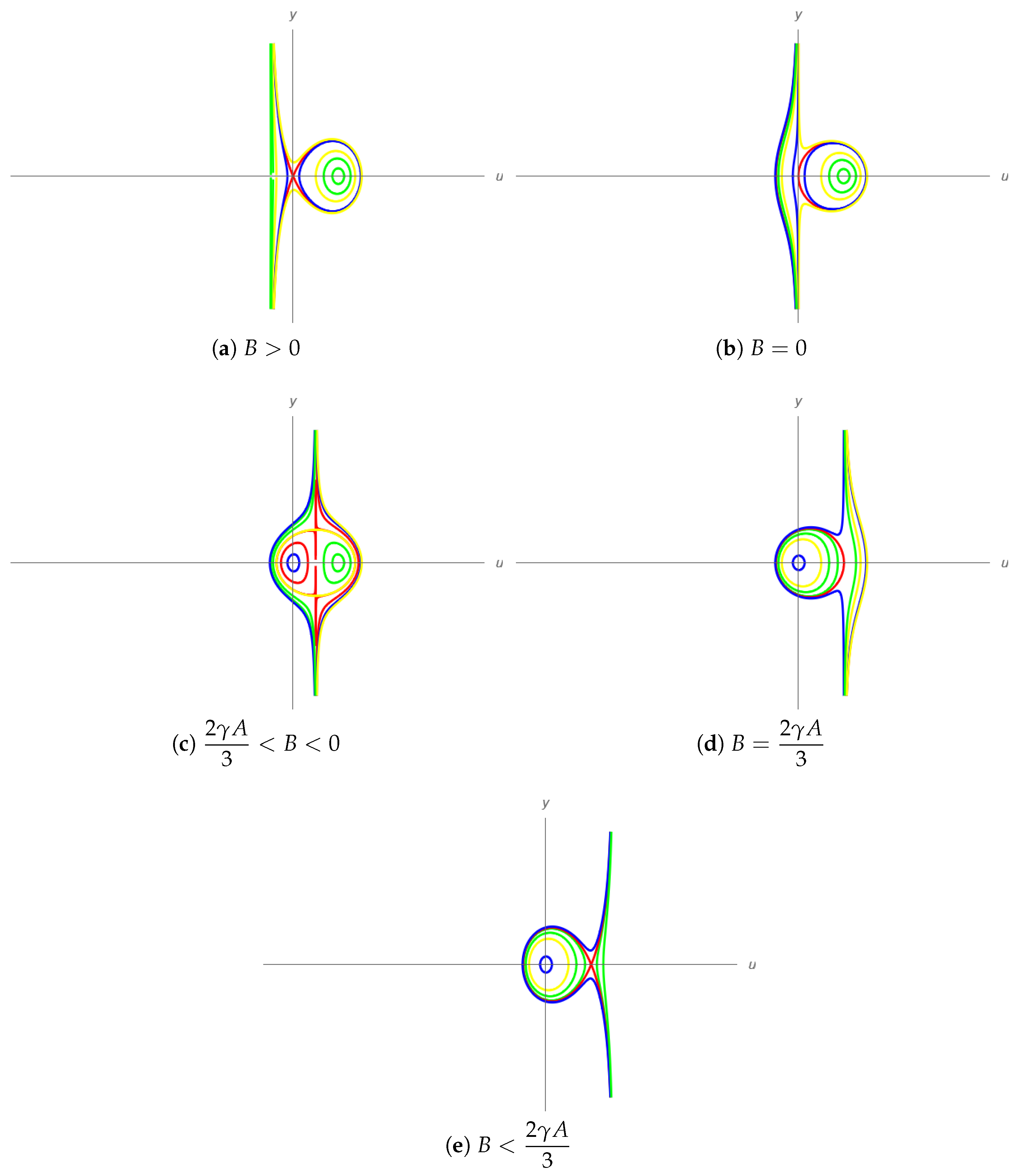 Mathematics 12 00564 g001