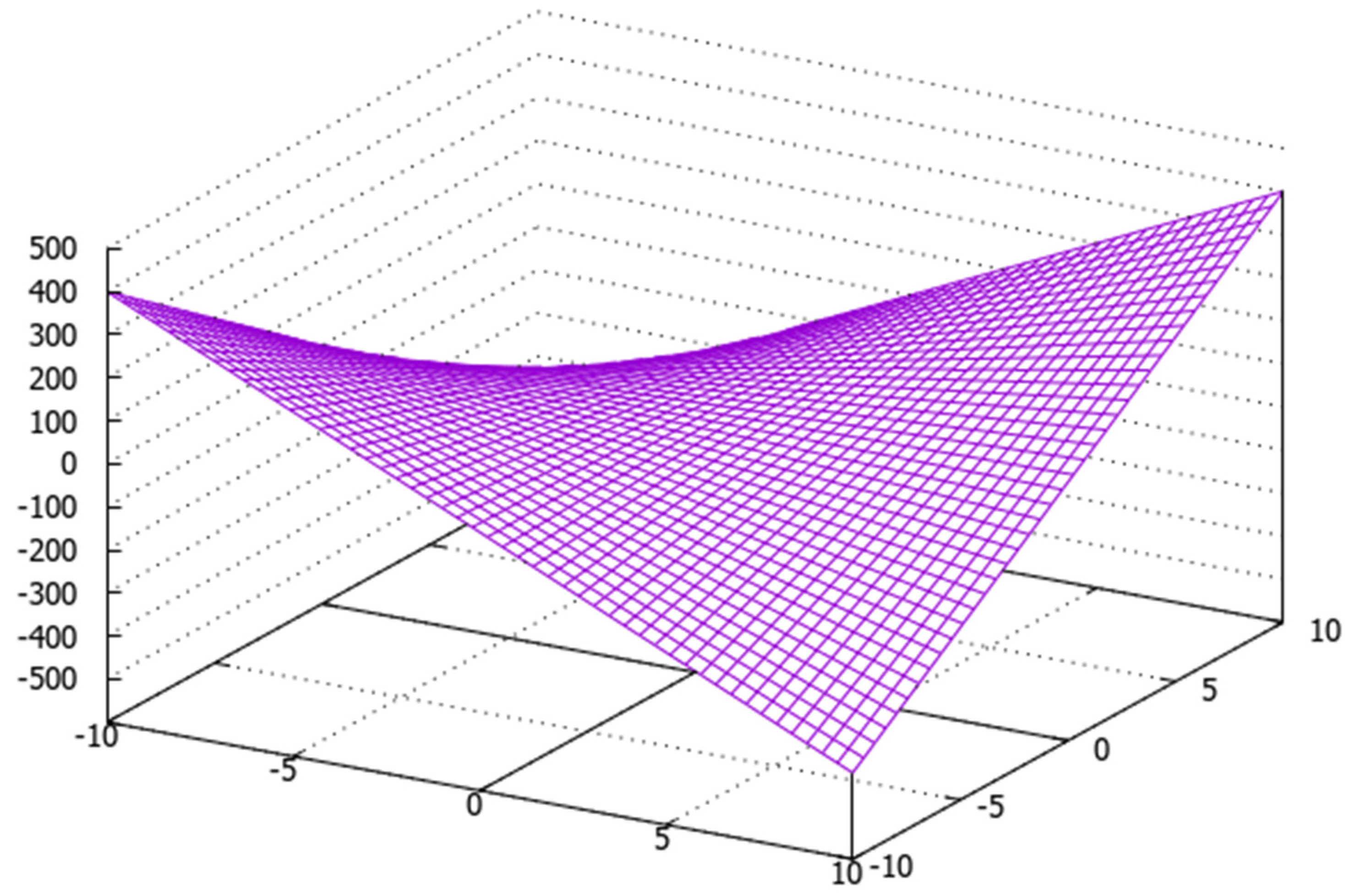 Mathematics 12 00779 g001