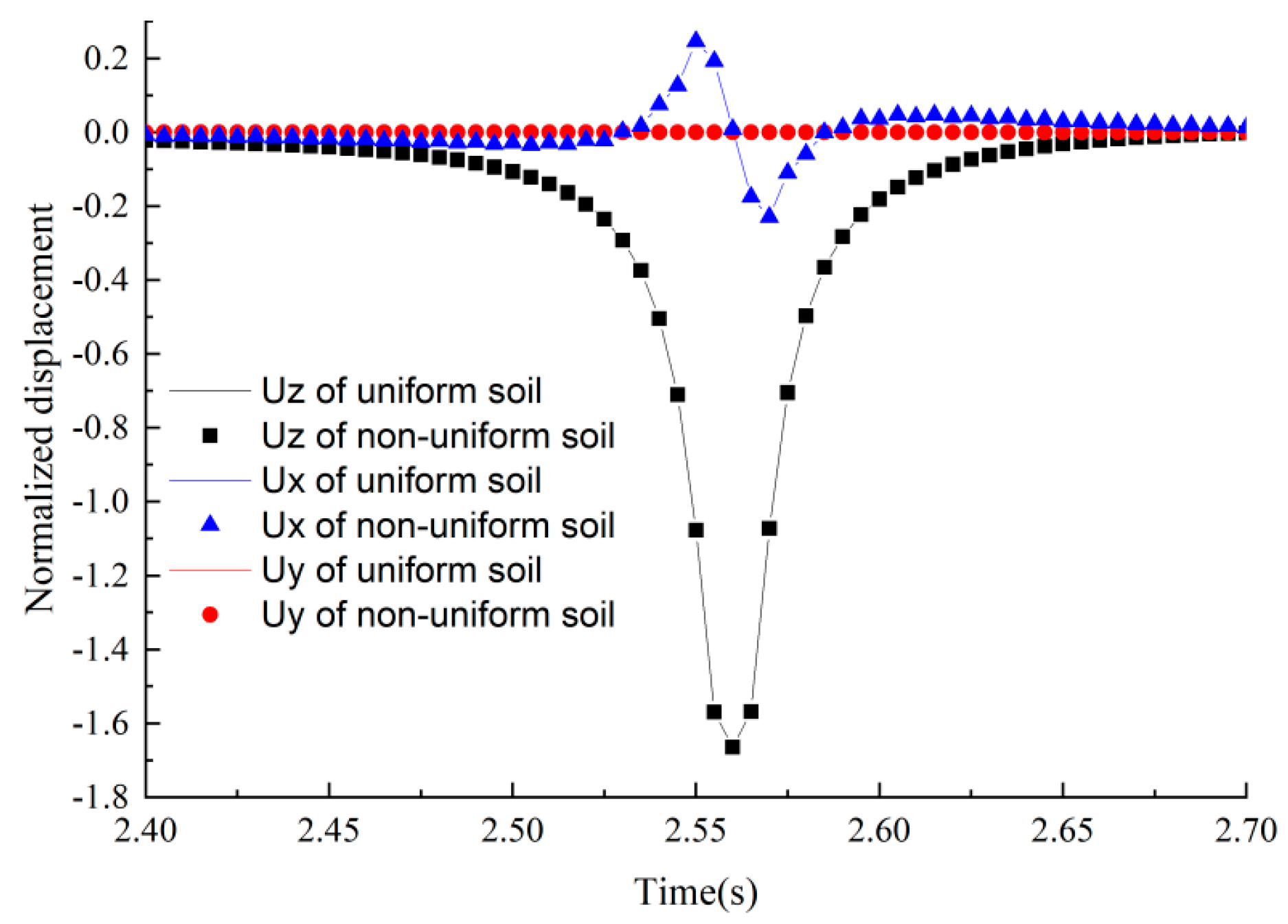 Mathematics 12 01488 g005