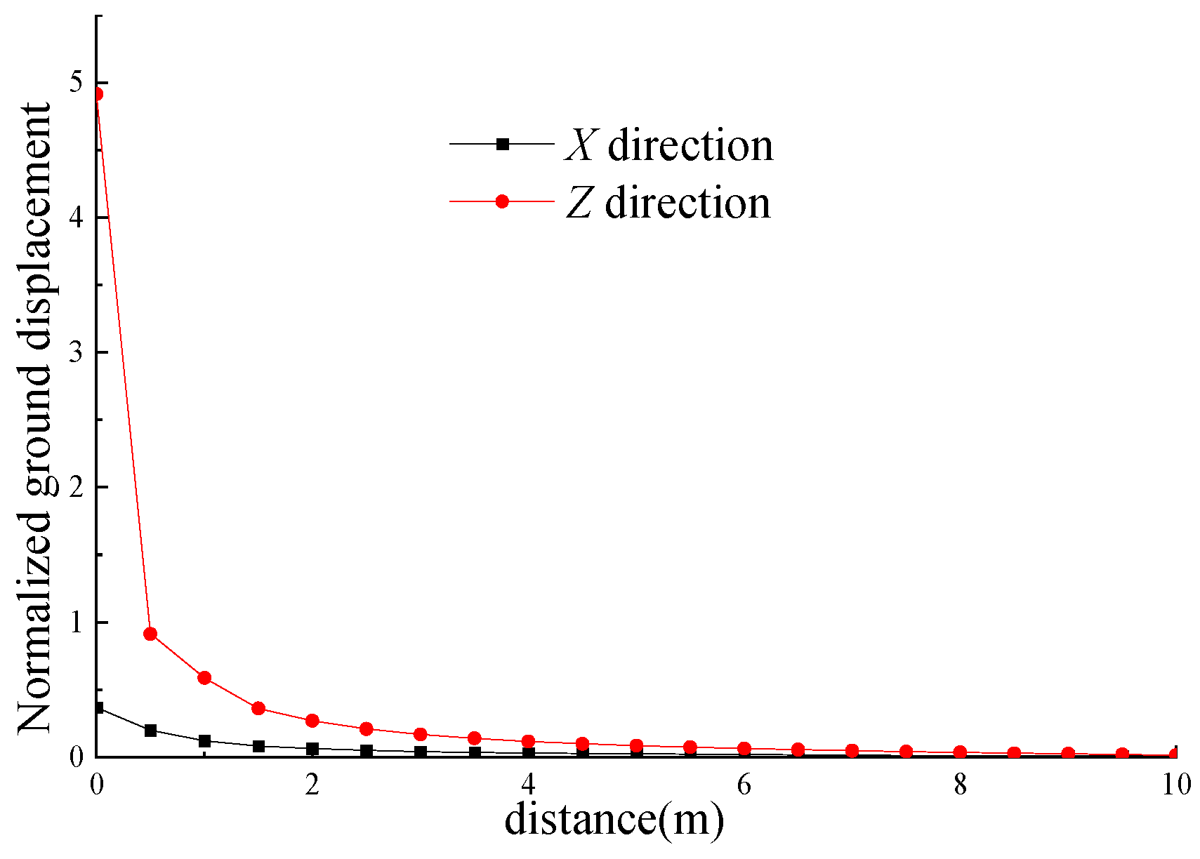 Mathematics 12 01488 g006