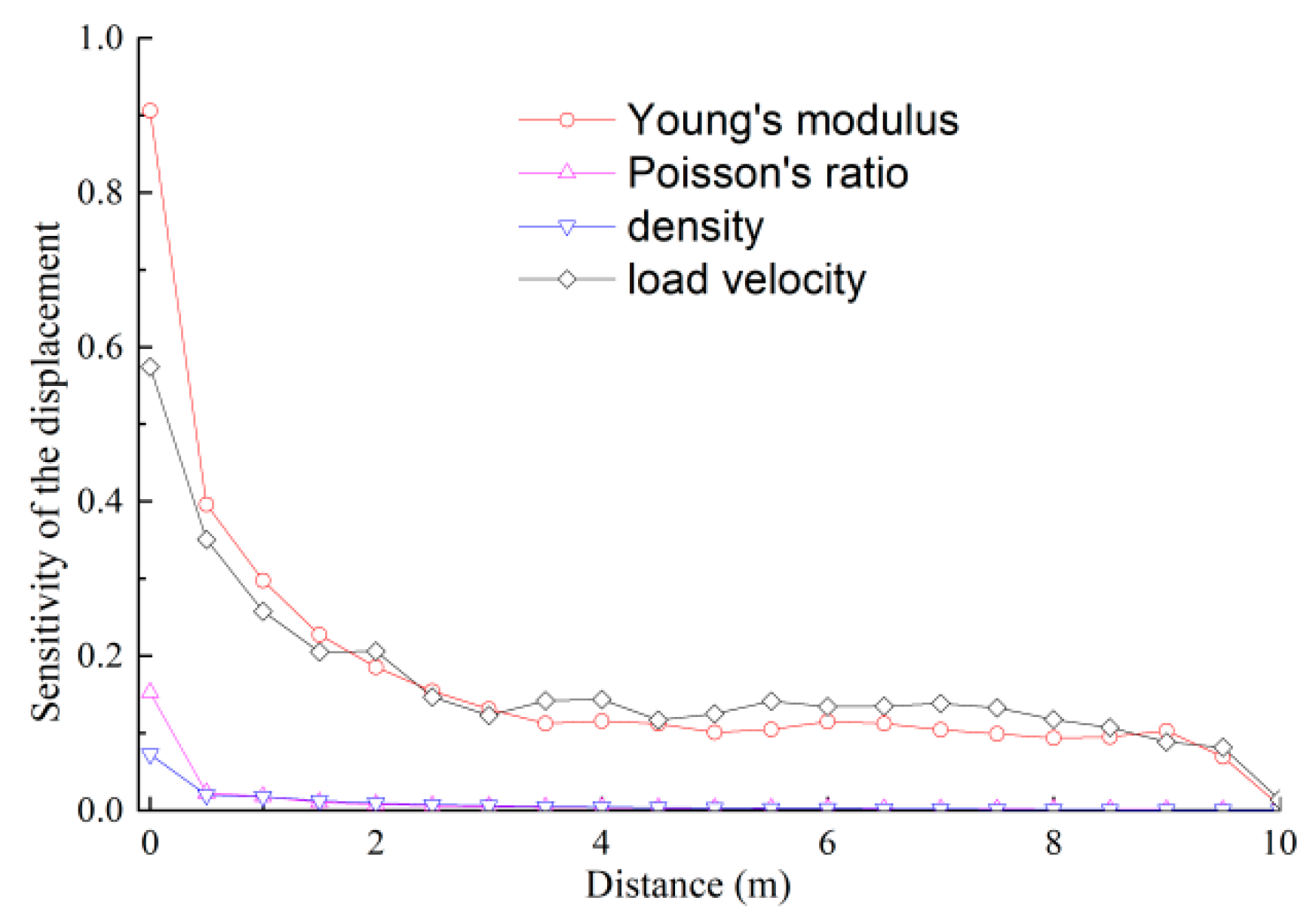 Mathematics 12 01488 g008