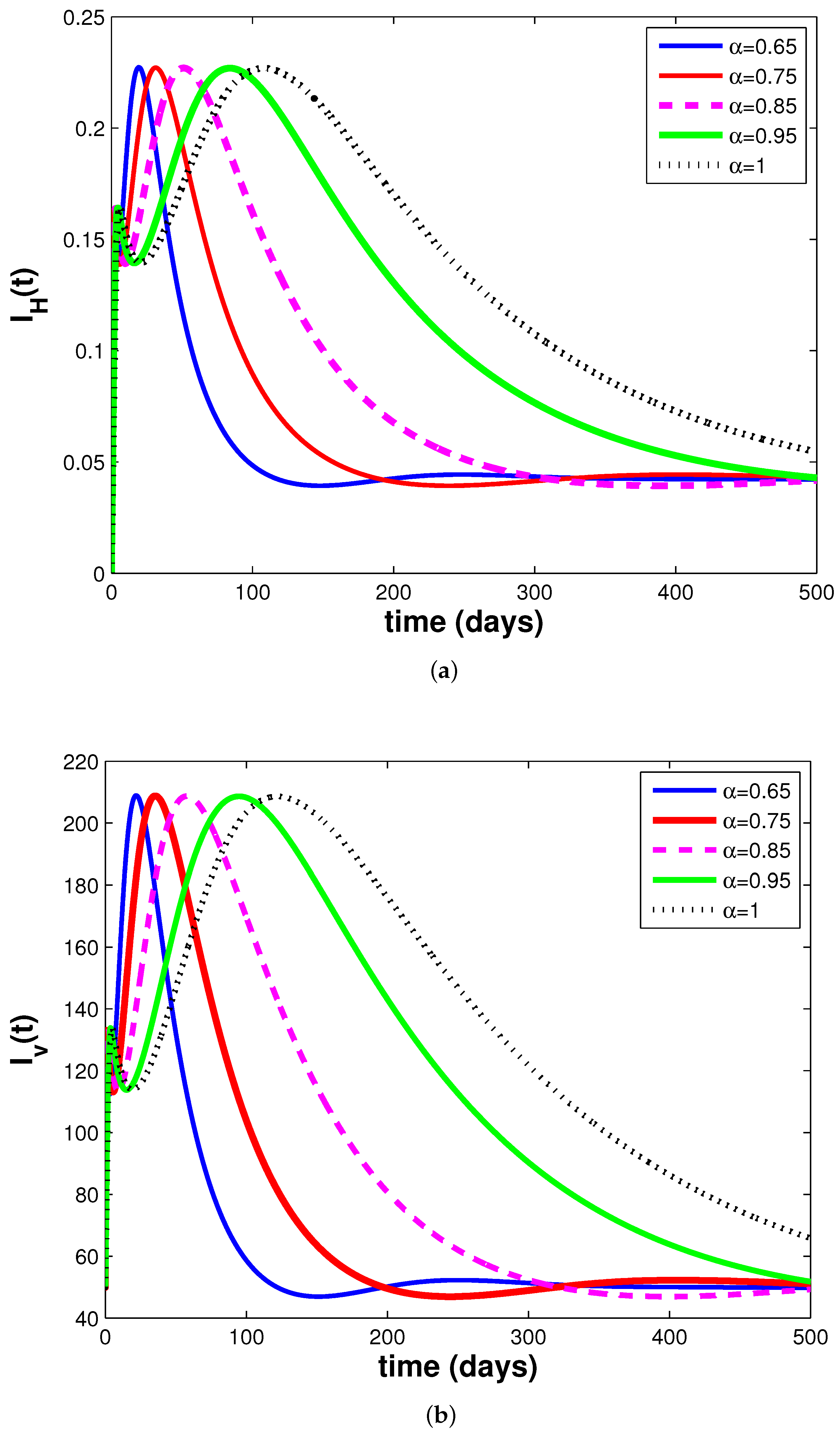 Mathematics 12 01593 g002