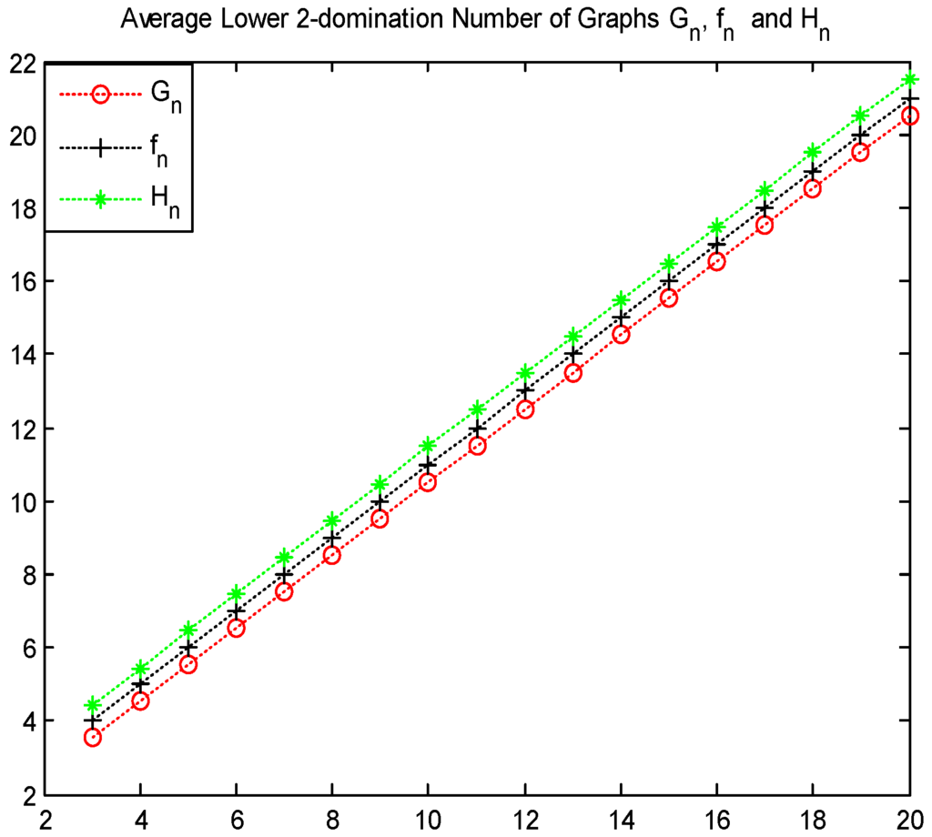 Independant domination number of a graph